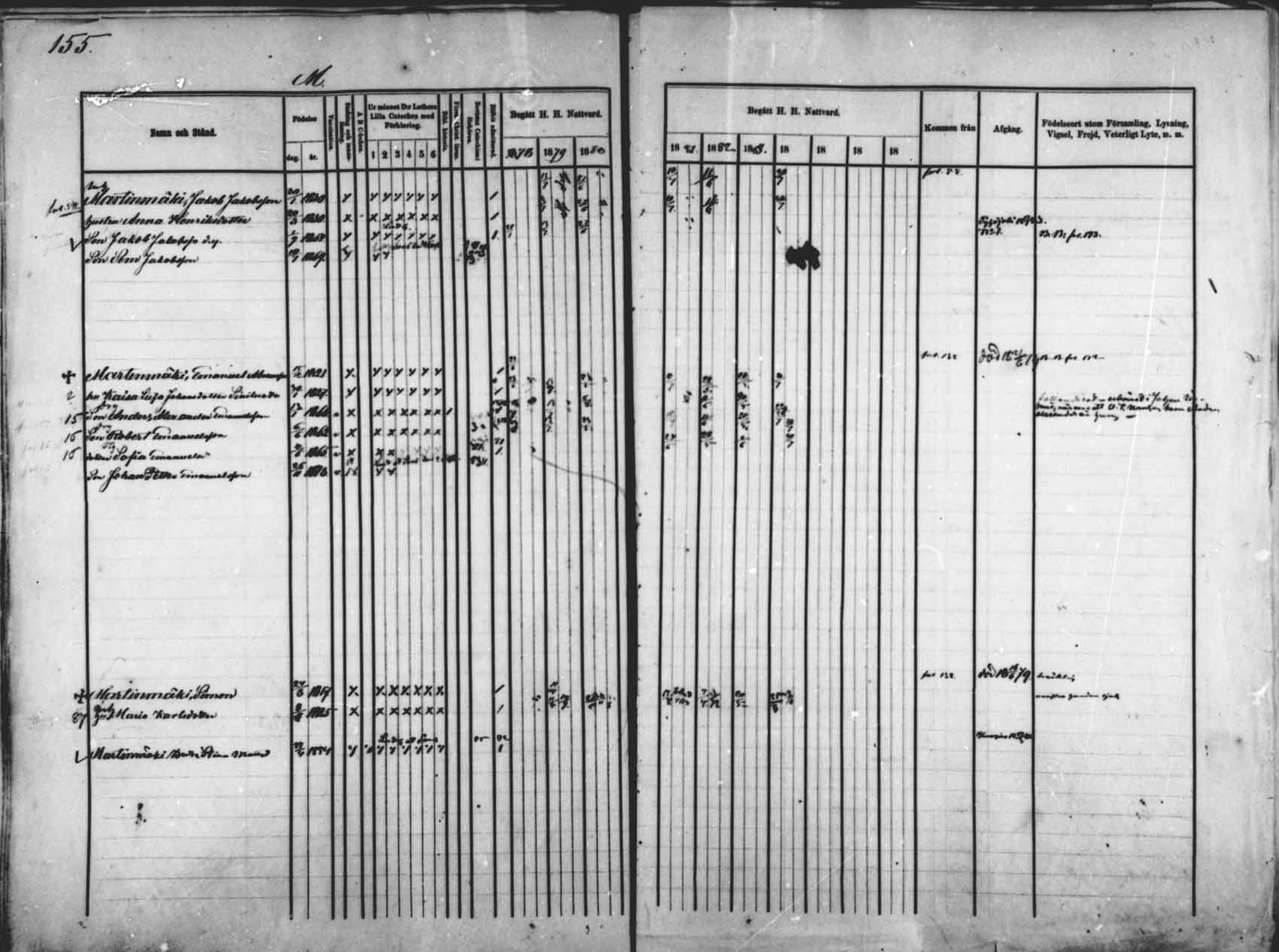 [ ../kirjat/Kirkonkirjat/saloinen/rippikirja_1878-1882_mko12-17/kuvat/144.jpg ]