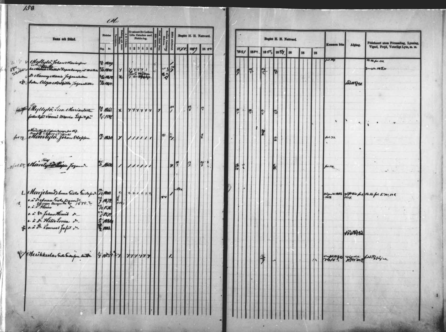 [ ../kirjat/Kirkonkirjat/saloinen/rippikirja_1878-1882_mko12-17/kuvat/147.jpg ]