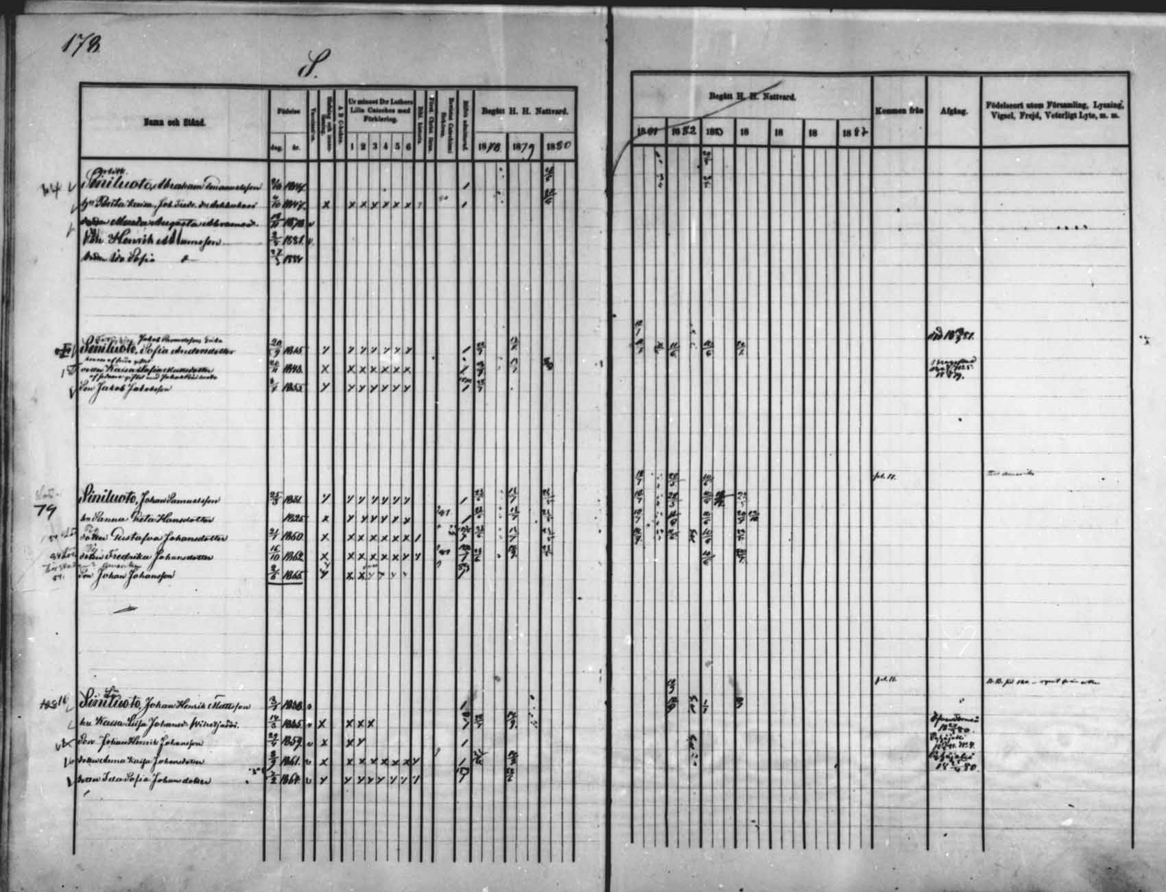 [ ../kirjat/Kirkonkirjat/saloinen/rippikirja_1878-1882_mko12-17/kuvat/162.jpg ]