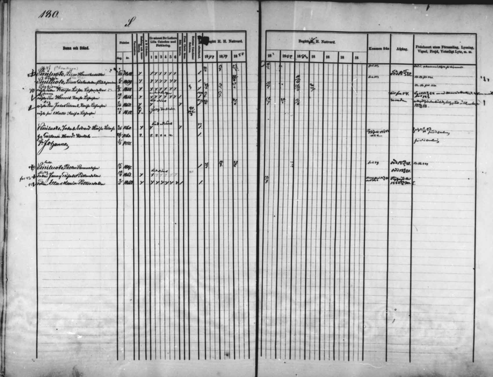 [ ../kirjat/Kirkonkirjat/saloinen/rippikirja_1878-1882_mko12-17/kuvat/164.jpg ]