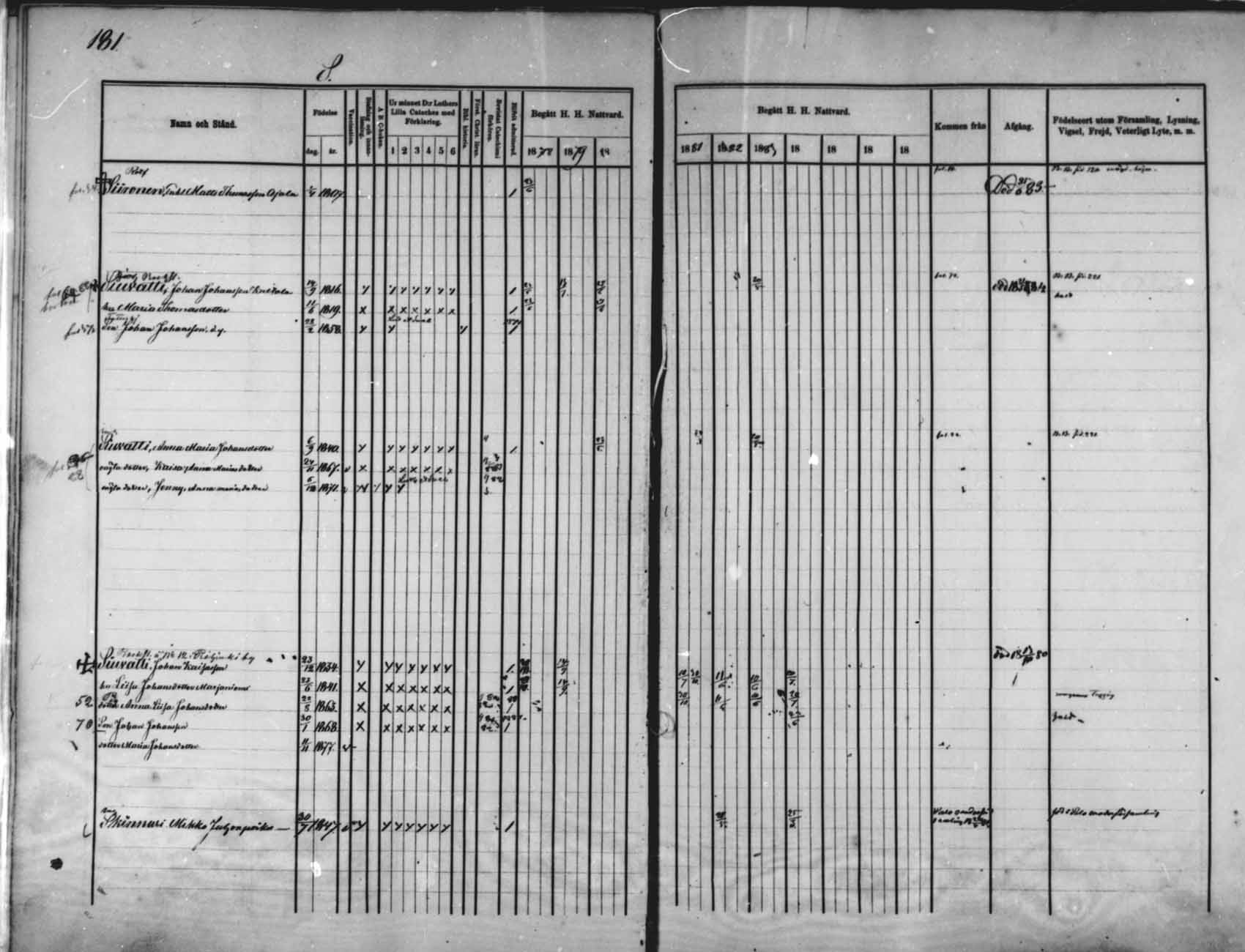 [ ../kirjat/Kirkonkirjat/saloinen/rippikirja_1878-1882_mko12-17/kuvat/165.jpg ]