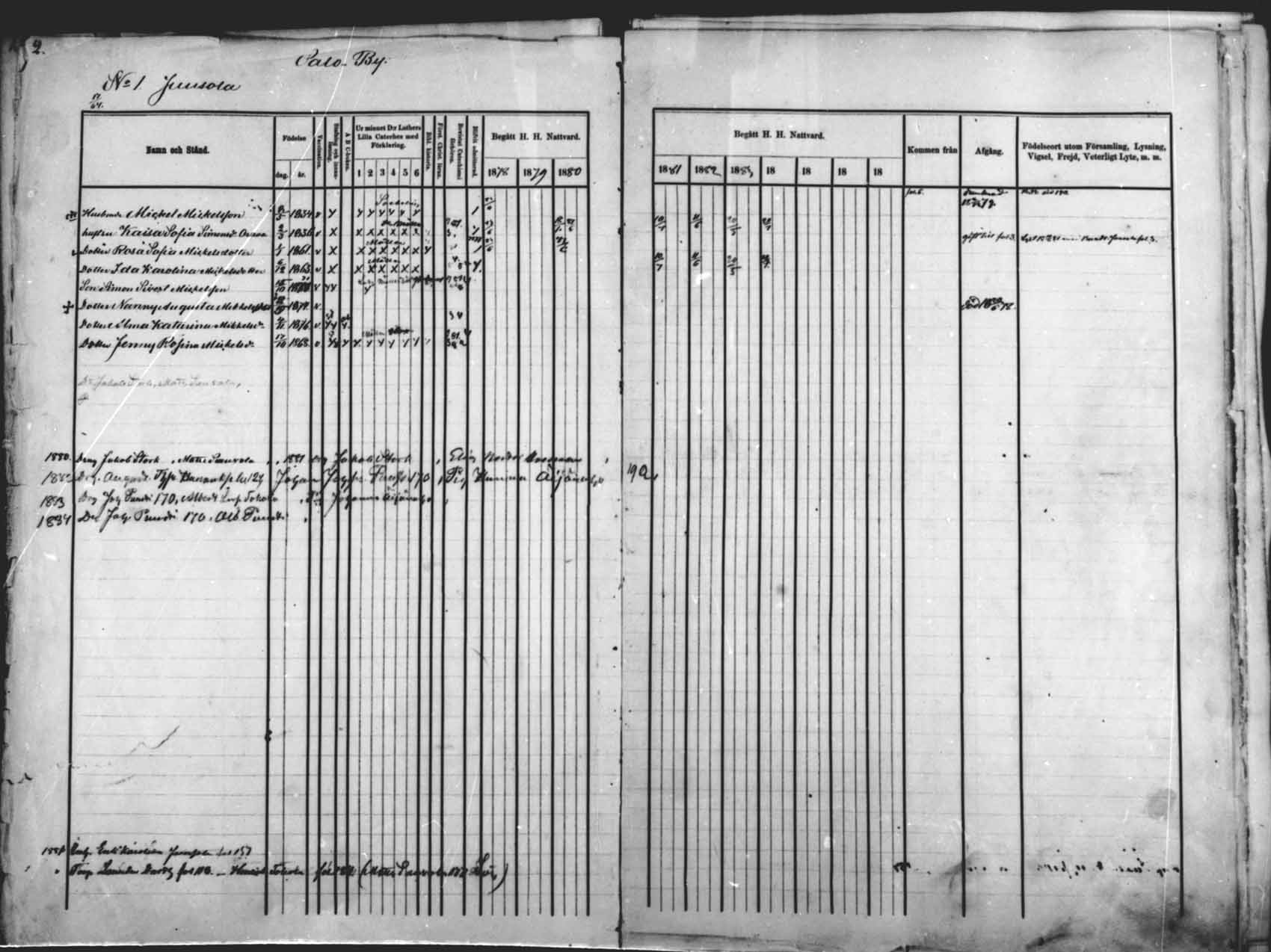 [ ../kirjat/Kirkonkirjat/saloinen/rippikirja_1878-1882_mko12-17/kuvat/2.jpg ]