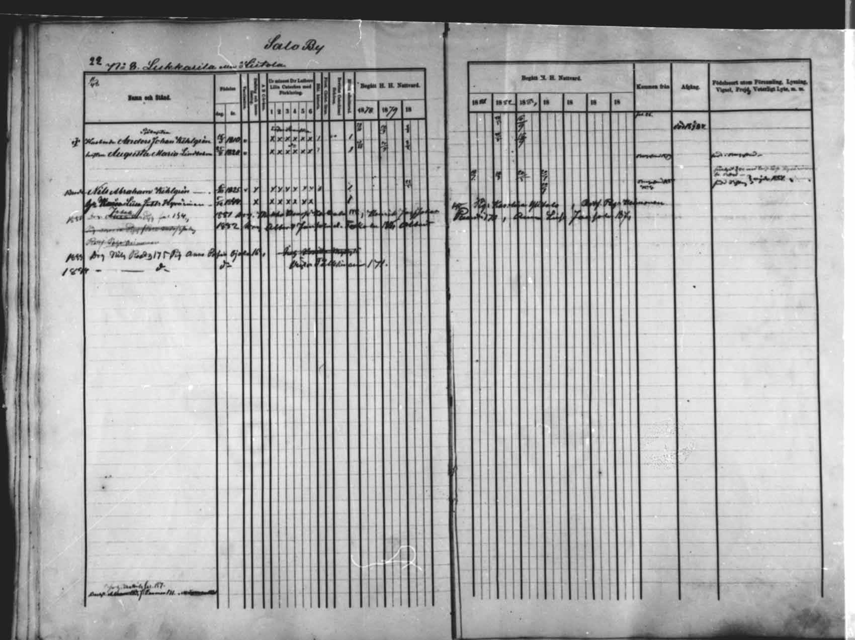 [ ../kirjat/Kirkonkirjat/saloinen/rippikirja_1878-1882_mko12-17/kuvat/22.jpg ]