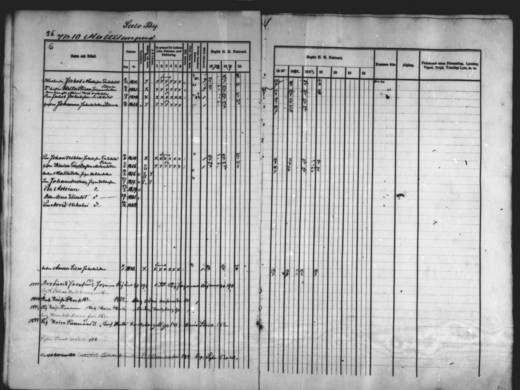 [ ../kirjat/Kirkonkirjat/saloinen/rippikirja_1878-1882_mko12-17/kuvat/26.jpg ]