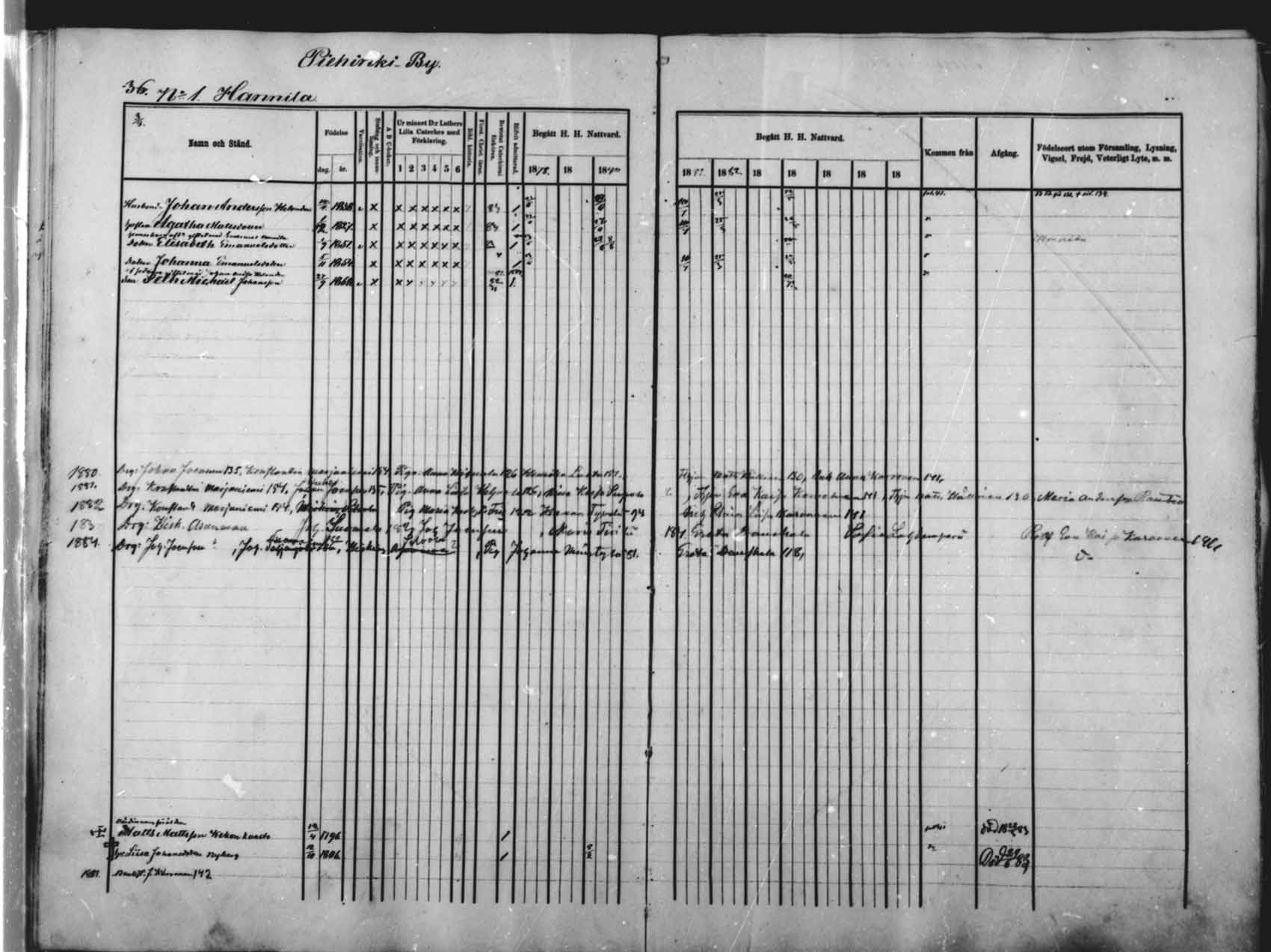 [ ../kirjat/Kirkonkirjat/saloinen/rippikirja_1878-1882_mko12-17/kuvat/35.jpg ]