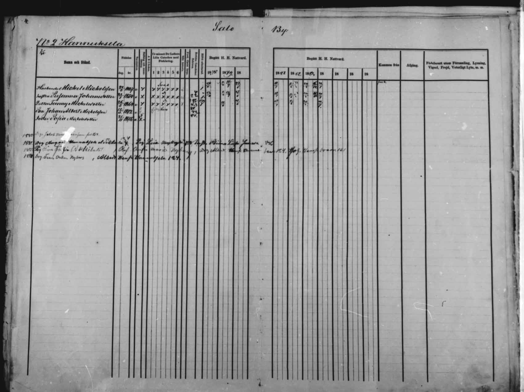 [ ../kirjat/Kirkonkirjat/saloinen/rippikirja_1878-1882_mko12-17/kuvat/4.jpg ]
