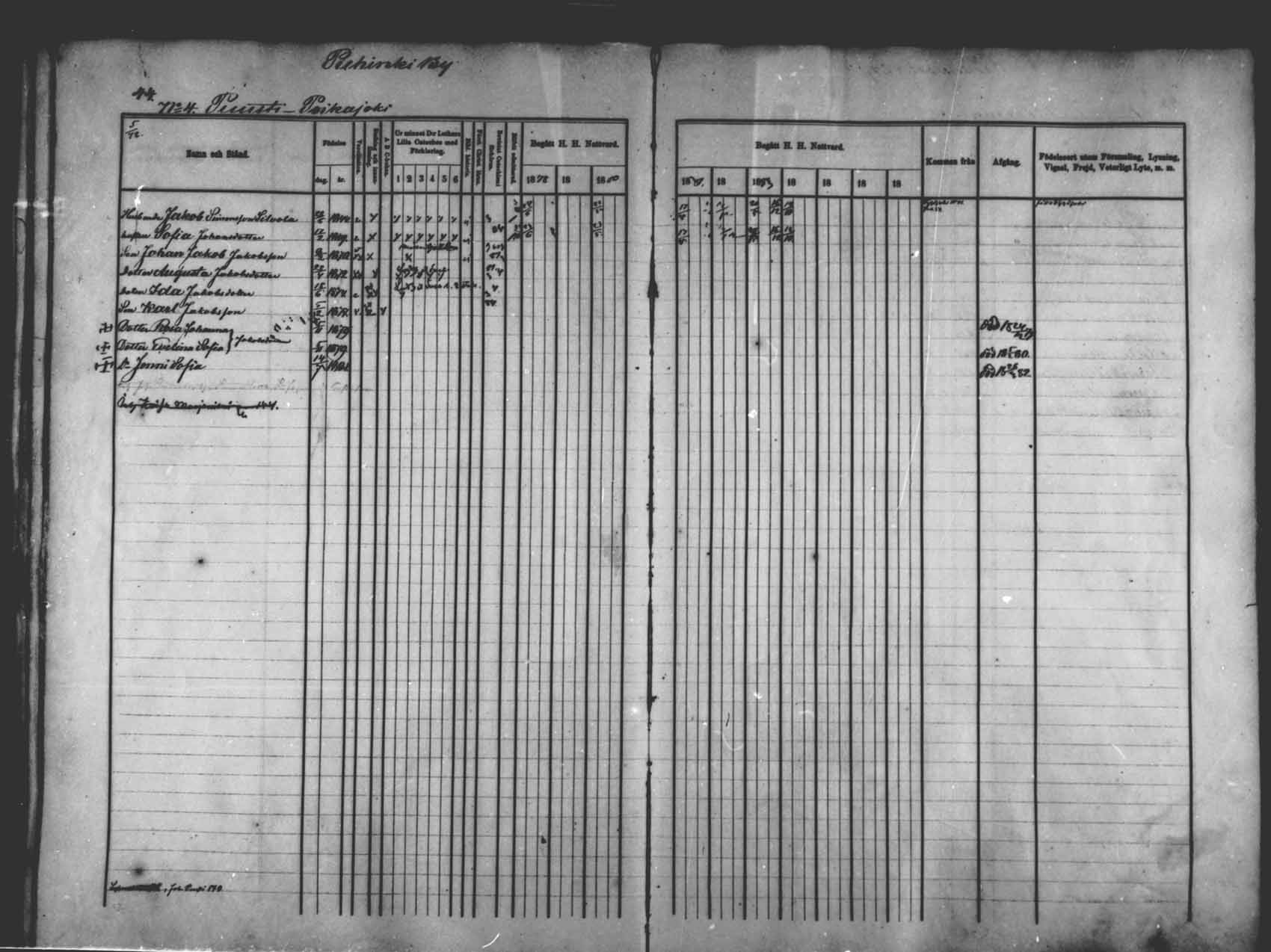 [ ../kirjat/Kirkonkirjat/saloinen/rippikirja_1878-1882_mko12-17/kuvat/42.jpg ]