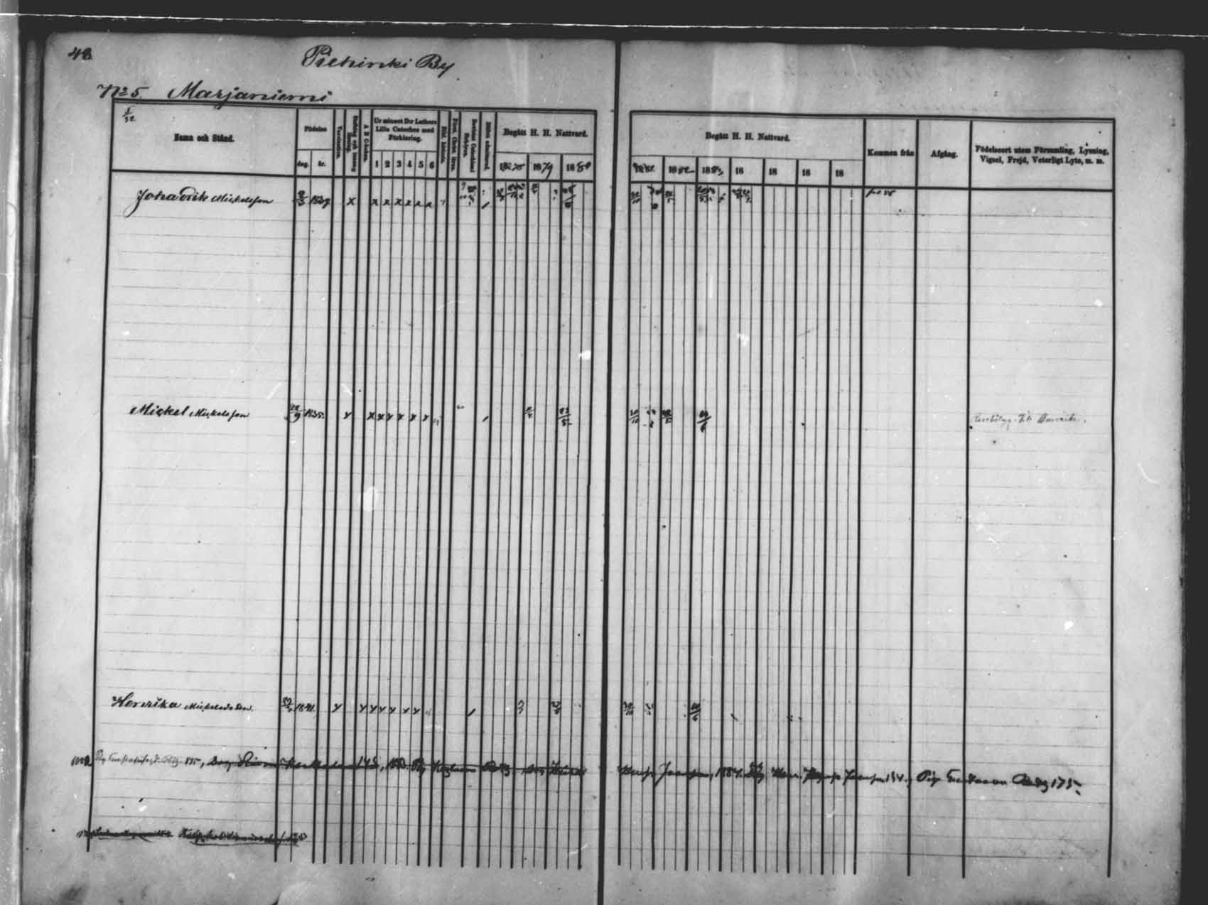 [ ../kirjat/Kirkonkirjat/saloinen/rippikirja_1878-1882_mko12-17/kuvat/46.jpg ]