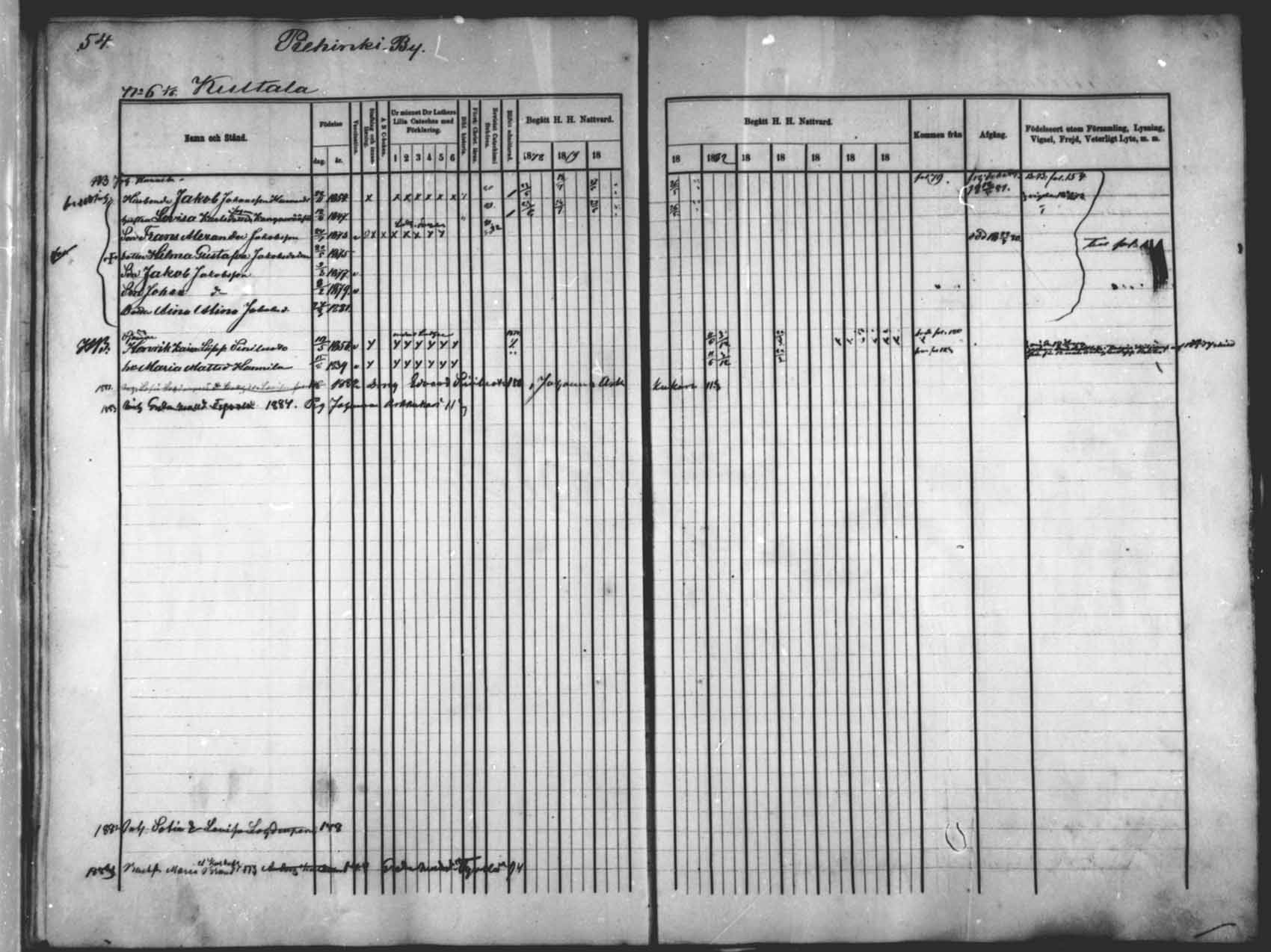 [ ../kirjat/Kirkonkirjat/saloinen/rippikirja_1878-1882_mko12-17/kuvat/52.jpg ]