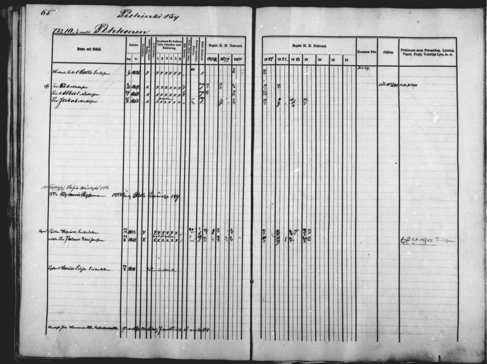 [ ../kirjat/Kirkonkirjat/saloinen/rippikirja_1878-1882_mko12-17/kuvat/64.jpg ]