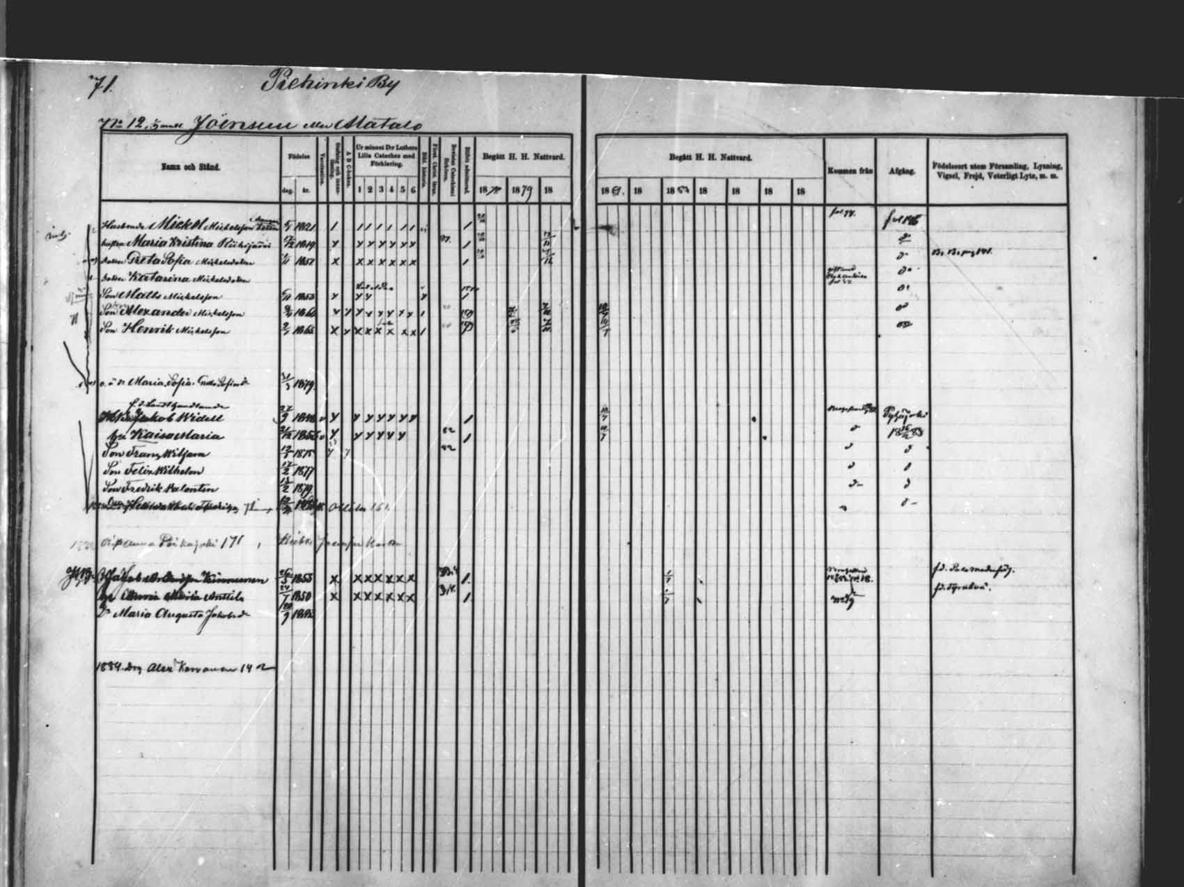 [ ../kirjat/Kirkonkirjat/saloinen/rippikirja_1878-1882_mko12-17/kuvat/70.jpg ]