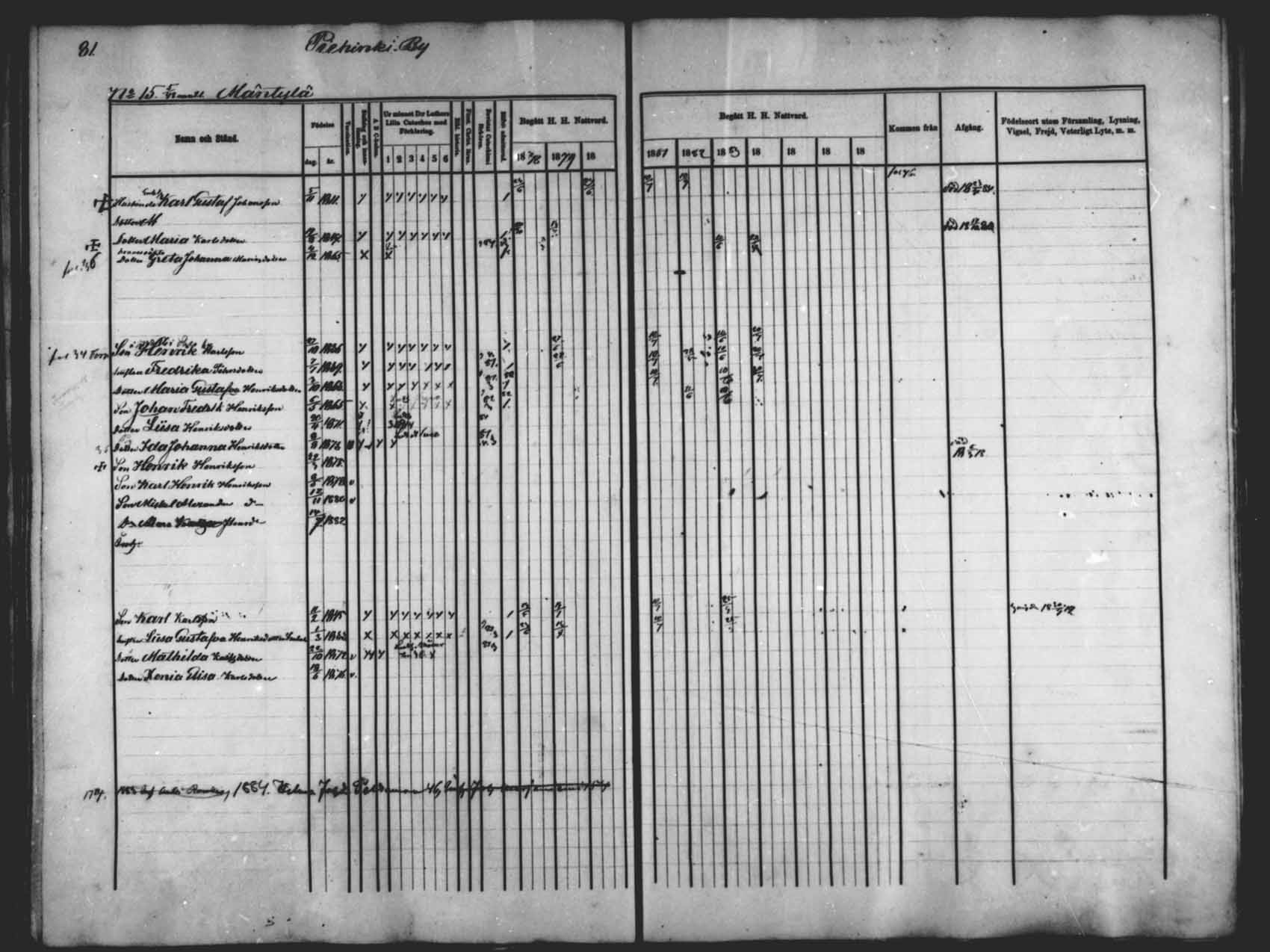 [ ../kirjat/Kirkonkirjat/saloinen/rippikirja_1878-1882_mko12-17/kuvat/79.jpg ]