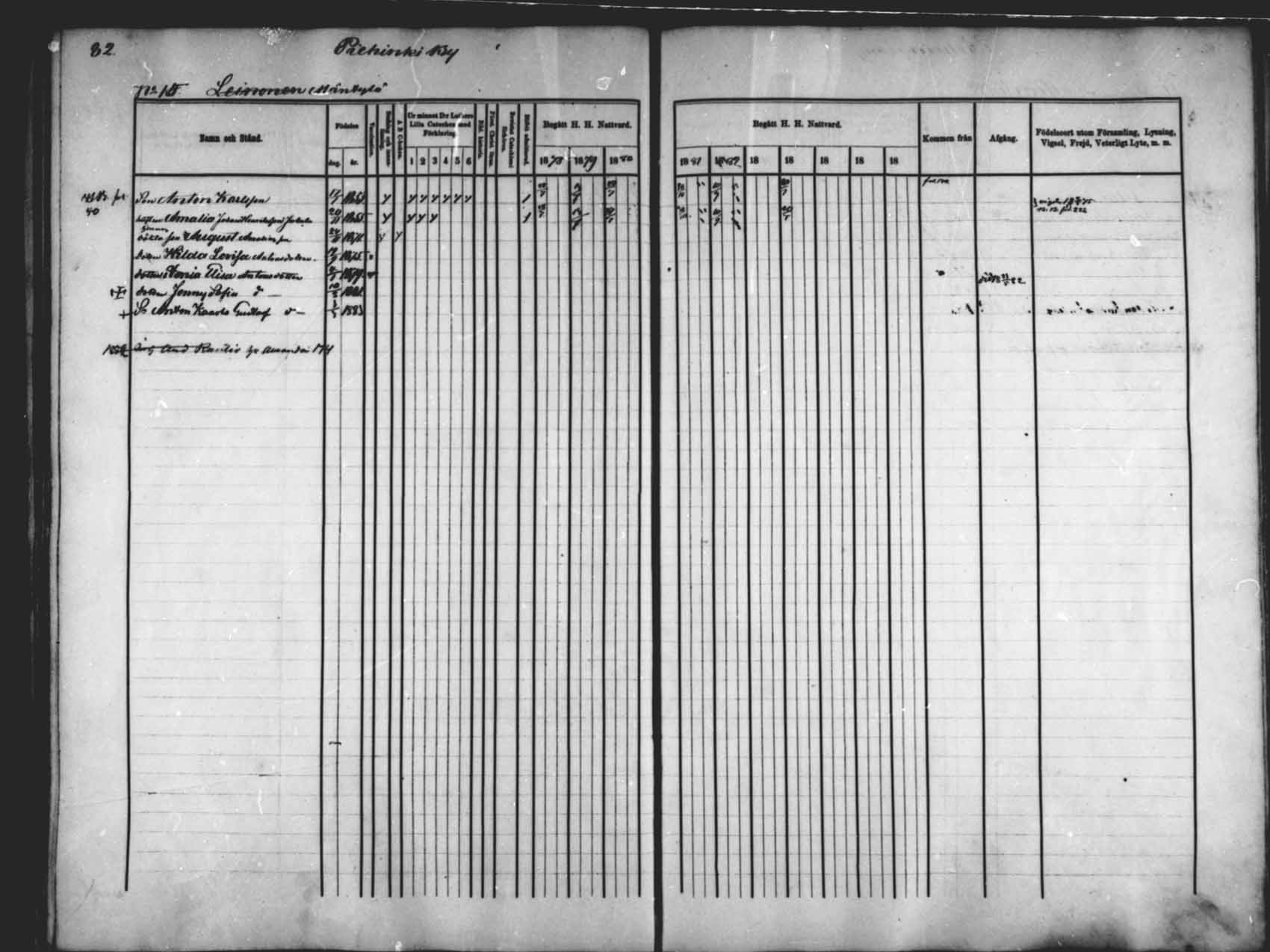 [ ../kirjat/Kirkonkirjat/saloinen/rippikirja_1878-1882_mko12-17/kuvat/80.jpg ]