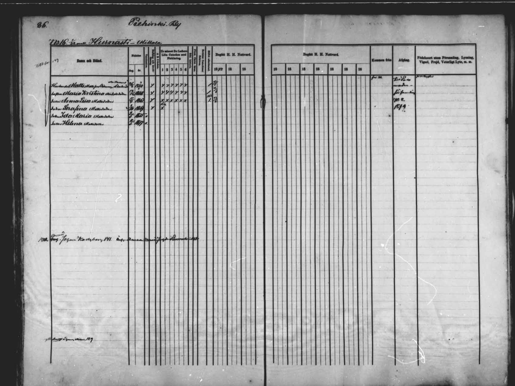 [ ../kirjat/Kirkonkirjat/saloinen/rippikirja_1878-1882_mko12-17/kuvat/84.jpg ]