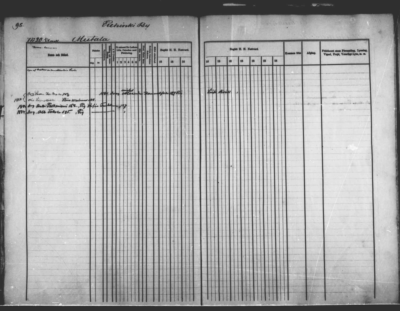 [ ../kirjat/Kirkonkirjat/saloinen/rippikirja_1878-1882_mko12-17/kuvat/96.jpg ]