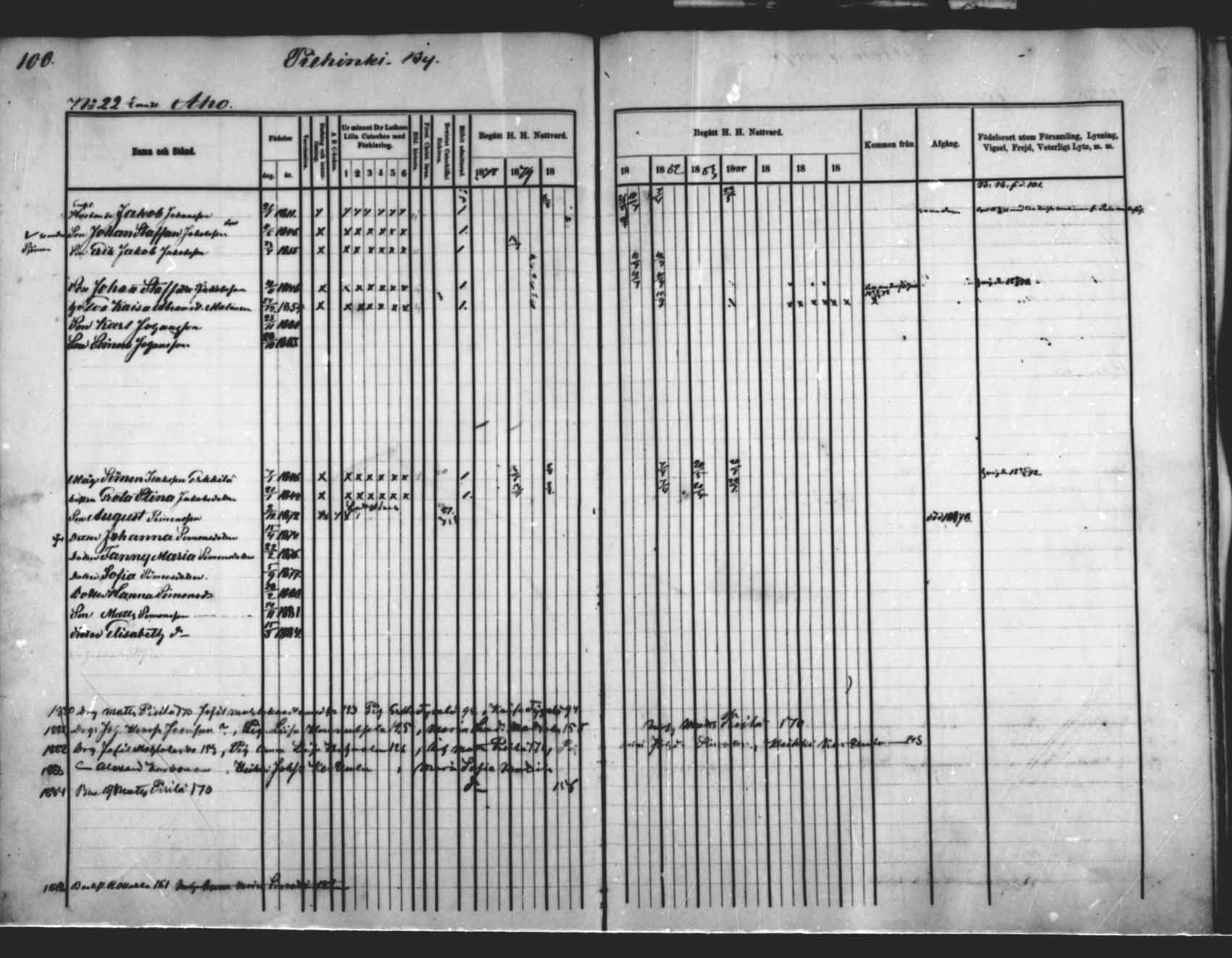 [ ../kirjat/Kirkonkirjat/saloinen/rippikirja_1878-1882_mko12-17/kuvat/98.jpg ]