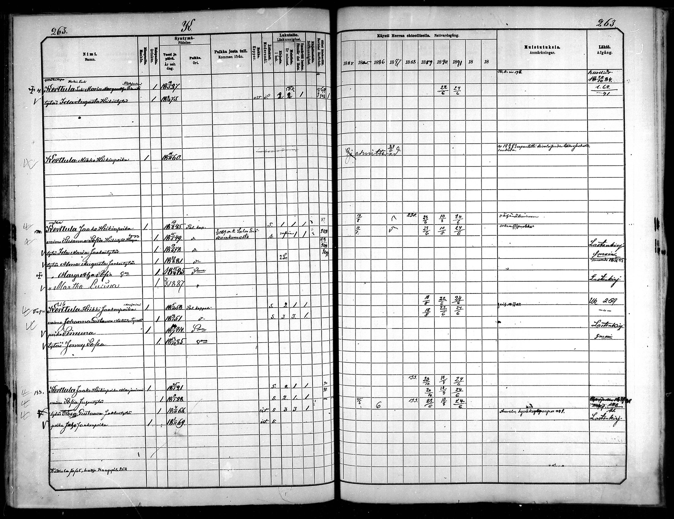 [ ../kirjat/Kirkonkirjat/saloinen/rippikirja_1885-1890_mko19-28/kuvat/228.jpg ]