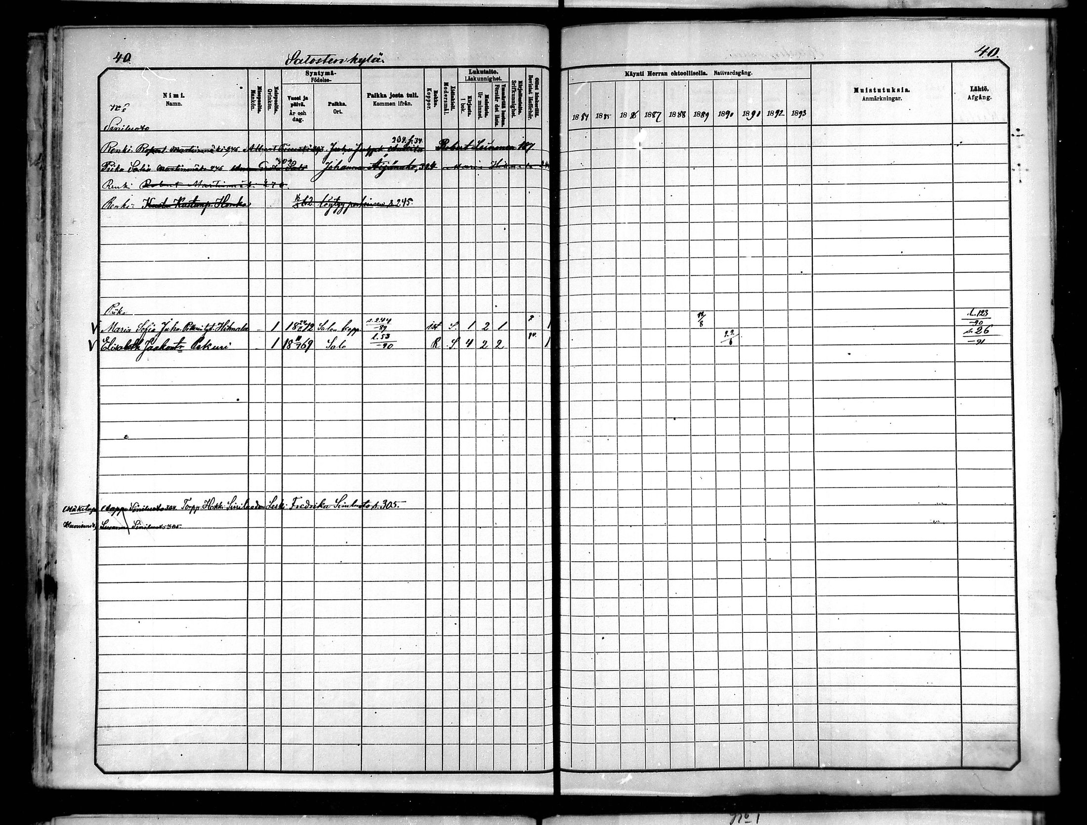 [ ../kirjat/Kirkonkirjat/saloinen/rippikirja_1885-1890_mko19-28/kuvat/40.jpg ]