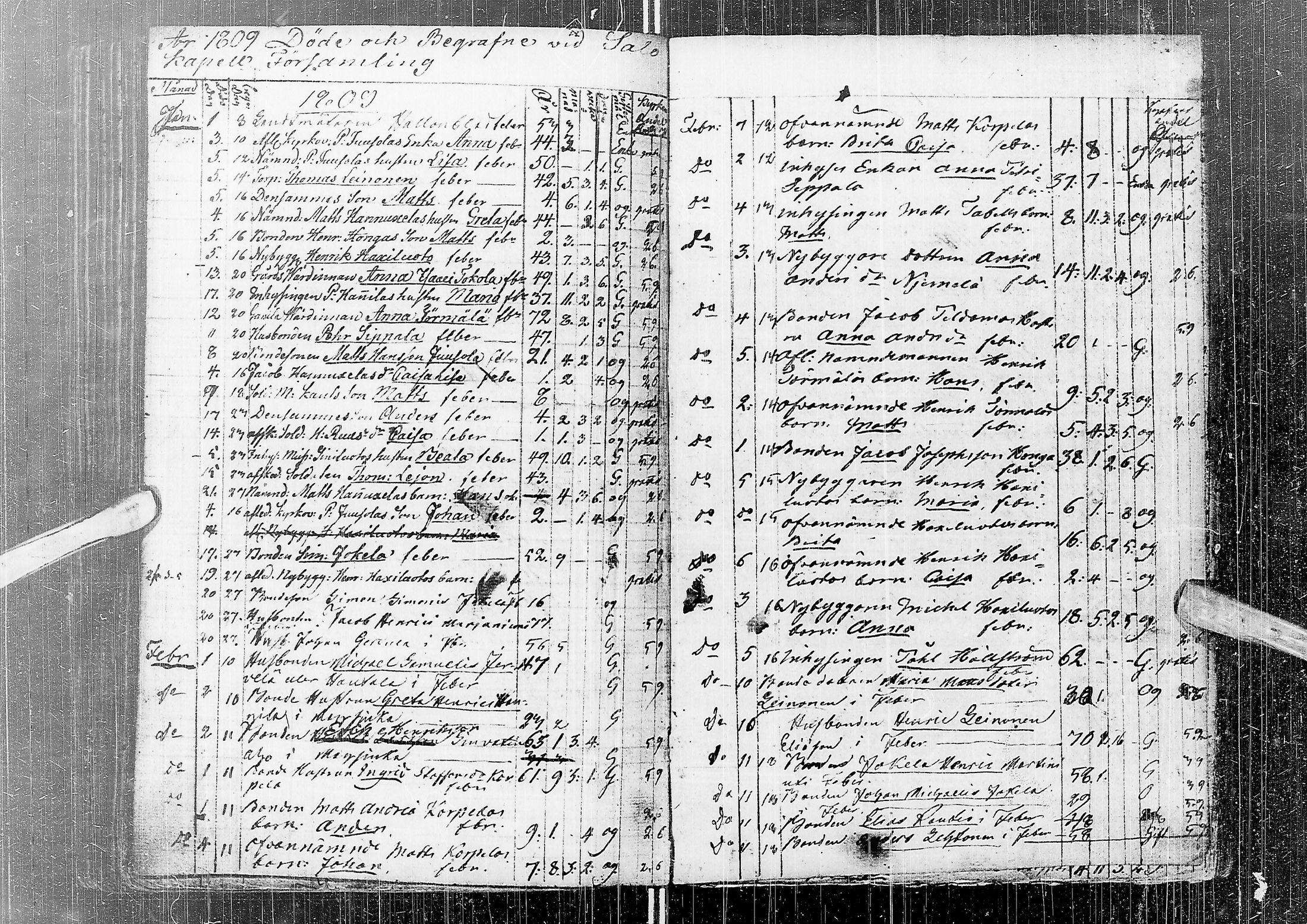 [ ../kirjat/Kirkonkirjat/saloinen/syntyneet-vihityt-kuolleet_1749-1838_ik548/kuvat/108.jpg ]