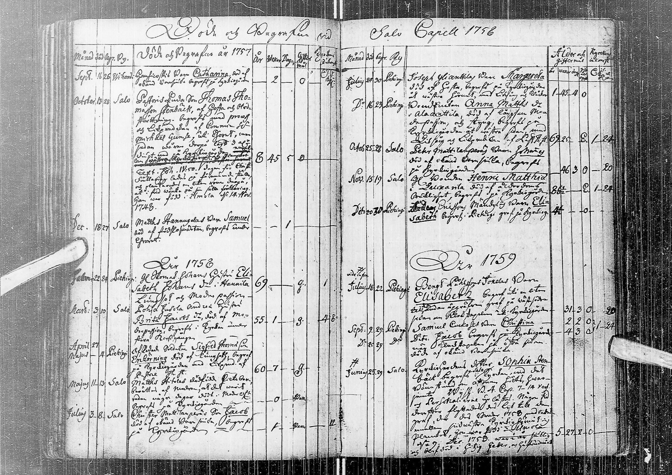 [ ../kirjat/Kirkonkirjat/saloinen/syntyneet-vihityt-kuolleet_1749-1838_ik548/kuvat/79.jpg ]