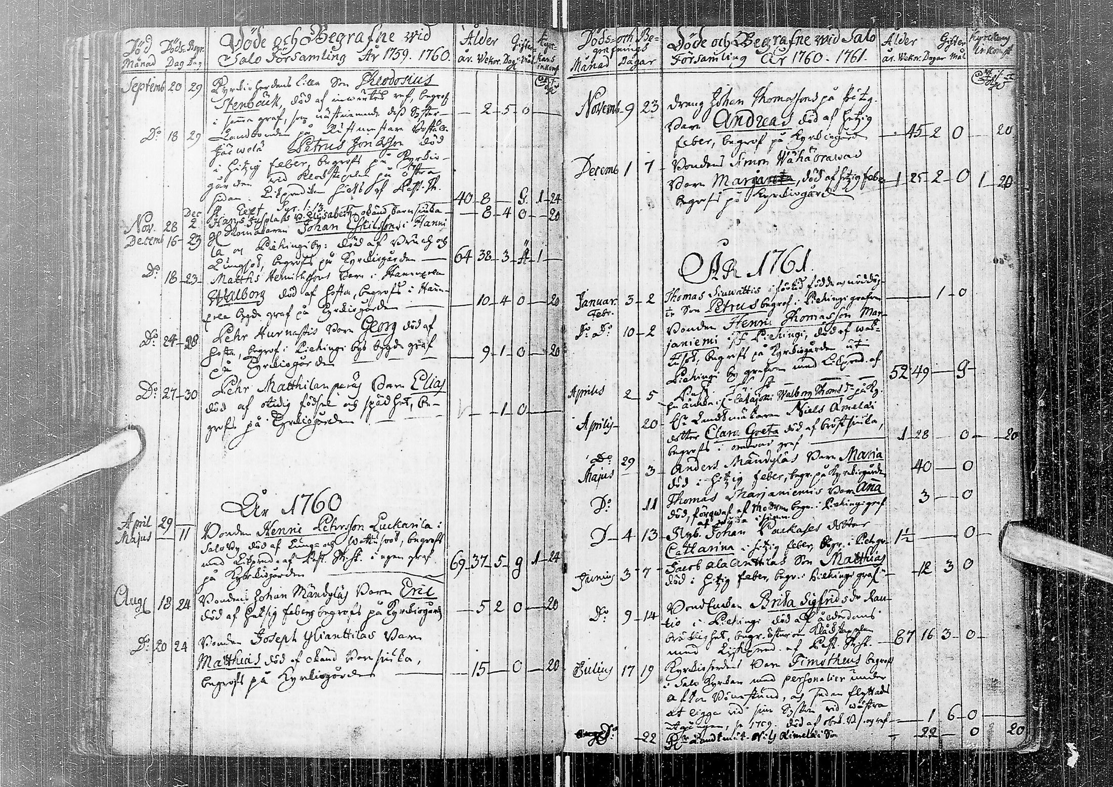 [ ../kirjat/Kirkonkirjat/saloinen/syntyneet-vihityt-kuolleet_1749-1838_ik548/kuvat/80.jpg ]