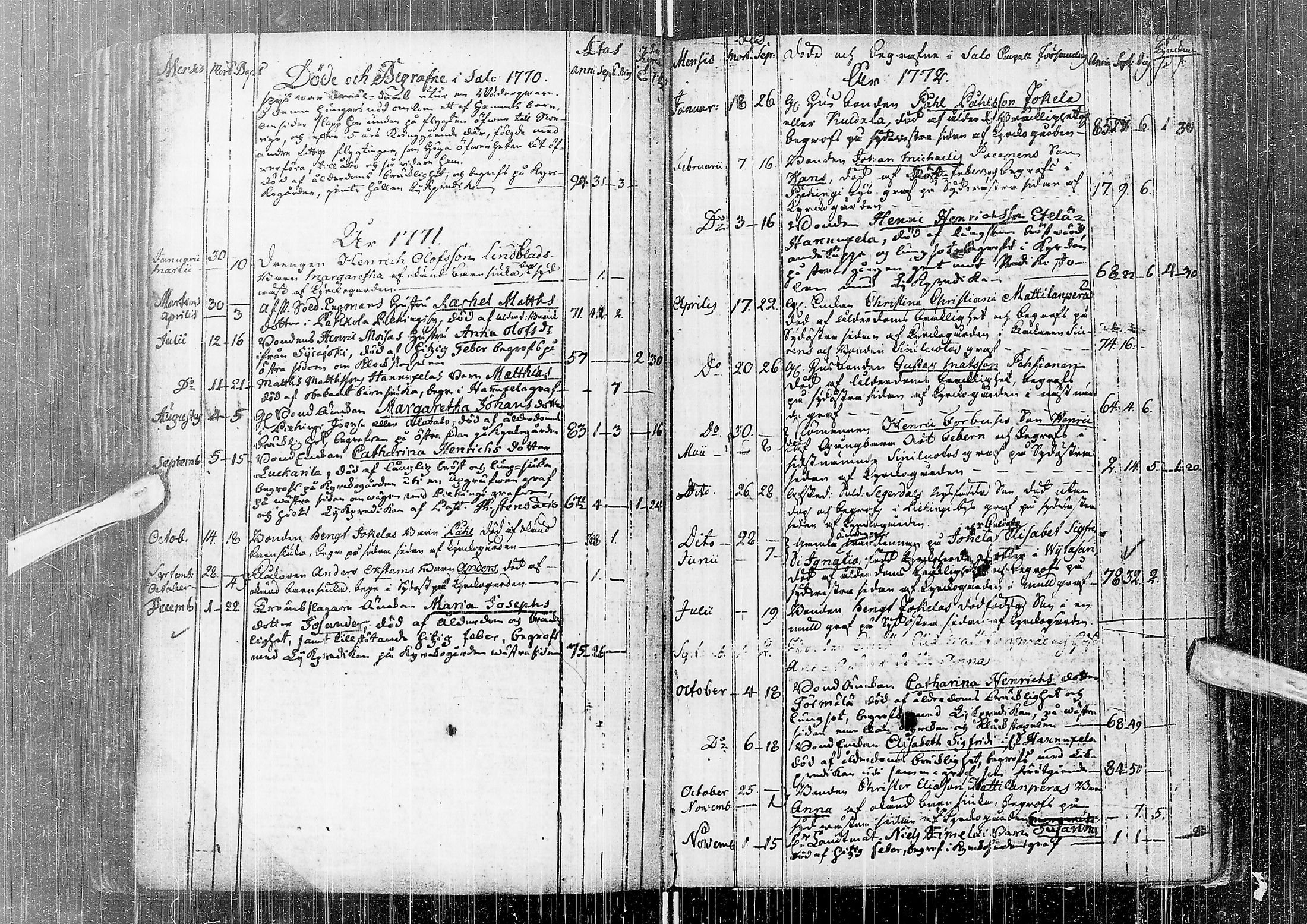 [ ../kirjat/Kirkonkirjat/saloinen/syntyneet-vihityt-kuolleet_1749-1838_ik548/kuvat/86.jpg ]