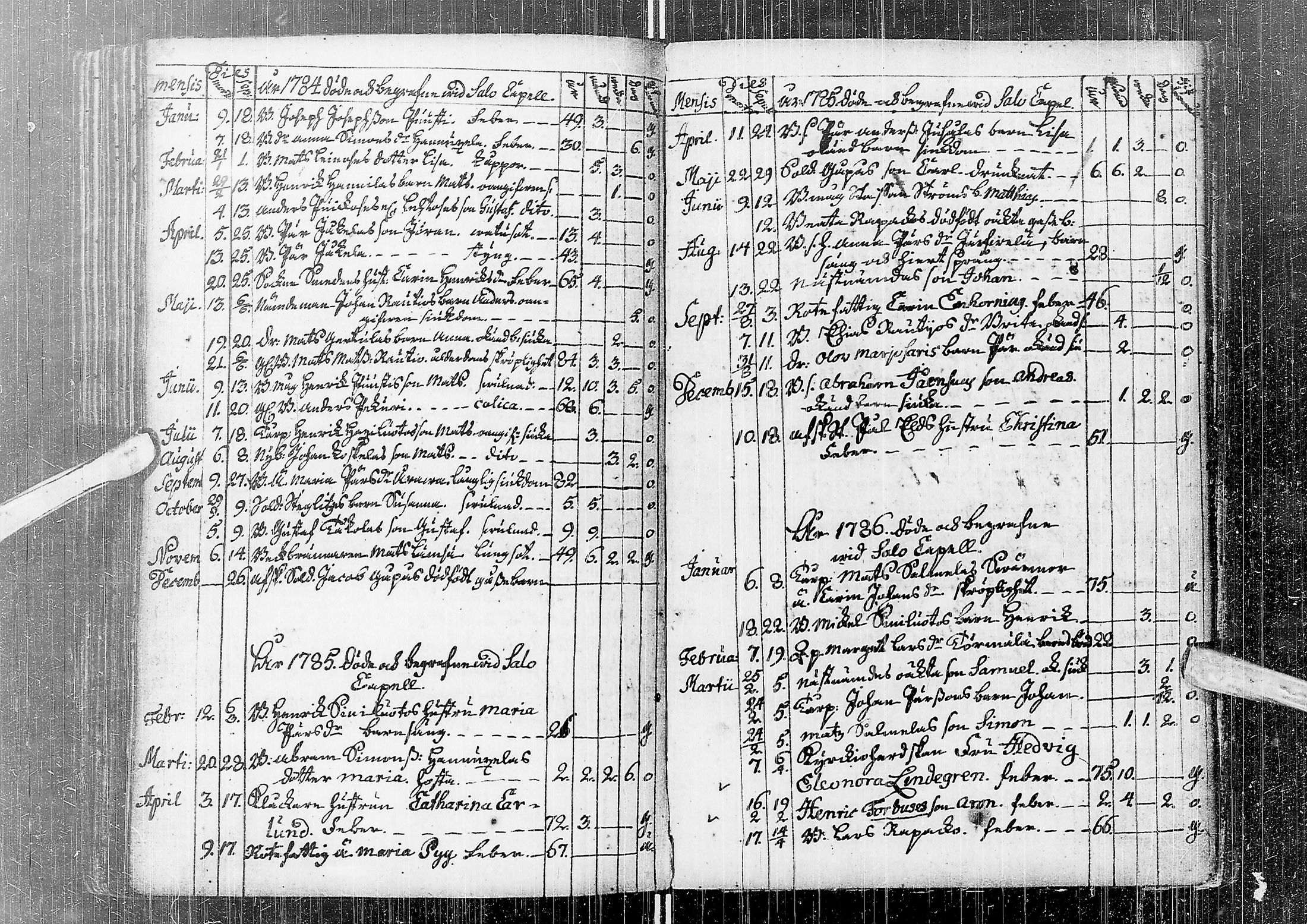 [ ../kirjat/Kirkonkirjat/saloinen/syntyneet-vihityt-kuolleet_1749-1838_ik548/kuvat/92.jpg ]