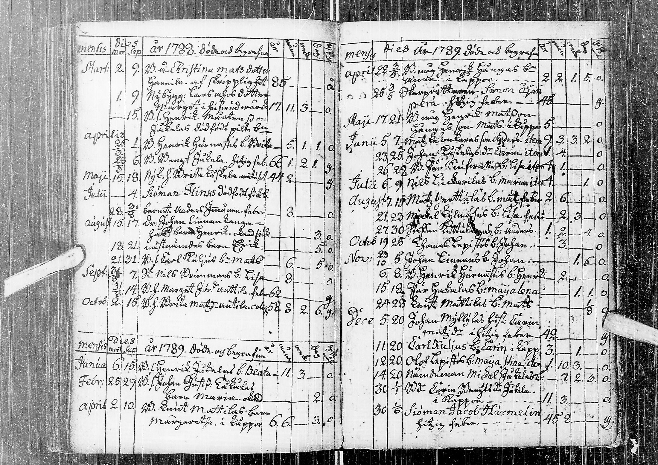 [ ../kirjat/Kirkonkirjat/saloinen/syntyneet-vihityt-kuolleet_1749-1838_ik548/kuvat/94.jpg ]