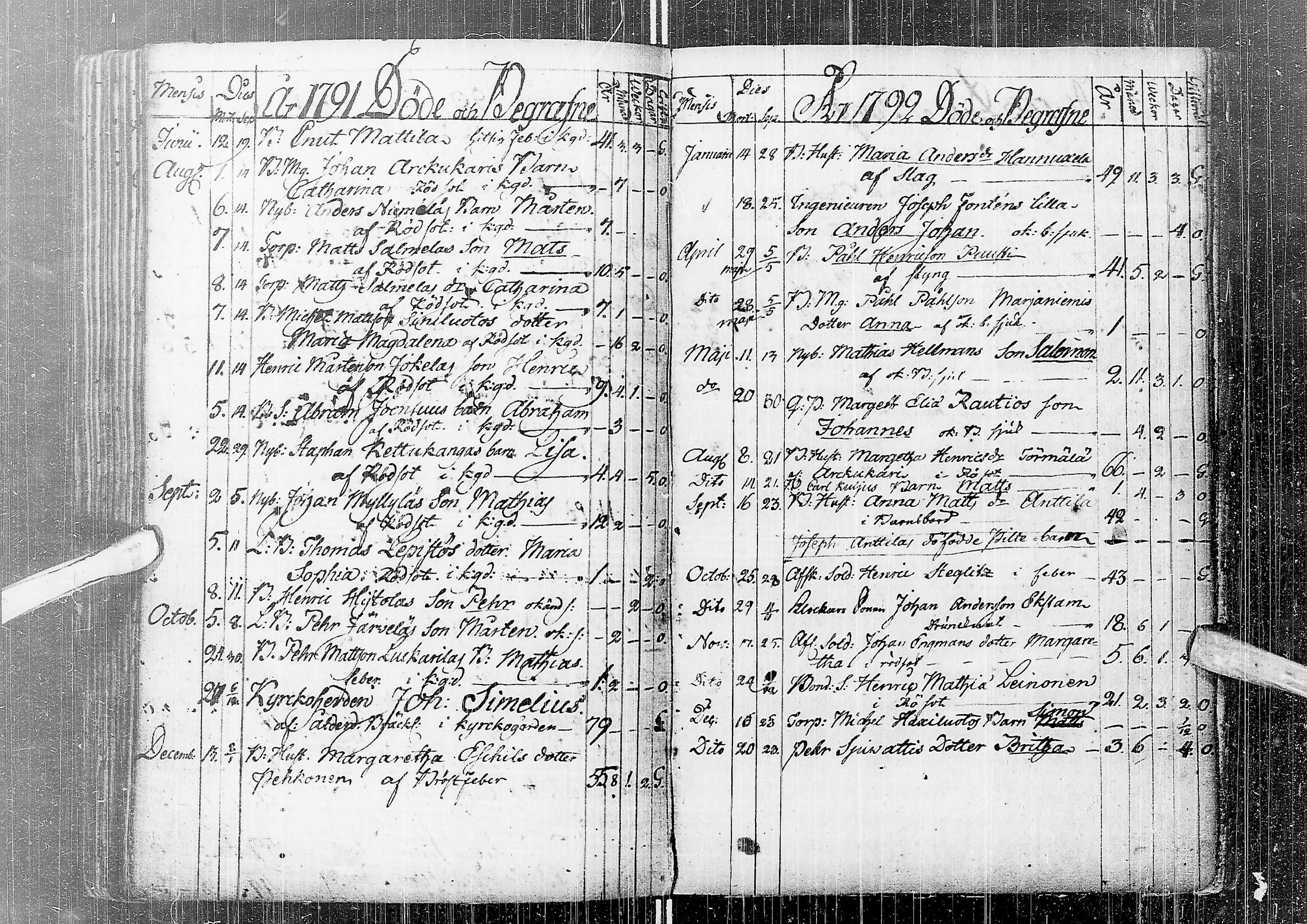 [ ../kirjat/Kirkonkirjat/saloinen/syntyneet-vihityt-kuolleet_1749-1838_ik548/kuvat/96.jpg ]