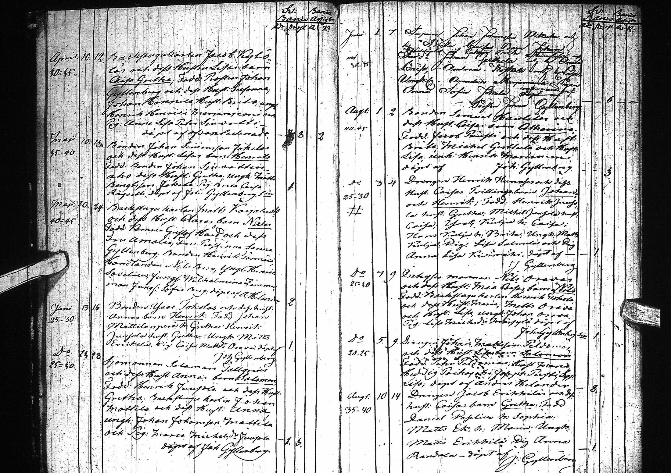 [ ../kirjat/Kirkonkirjat/saloinen/syntyneet_1839-1884_ik547/kuvat/10.jpg ]