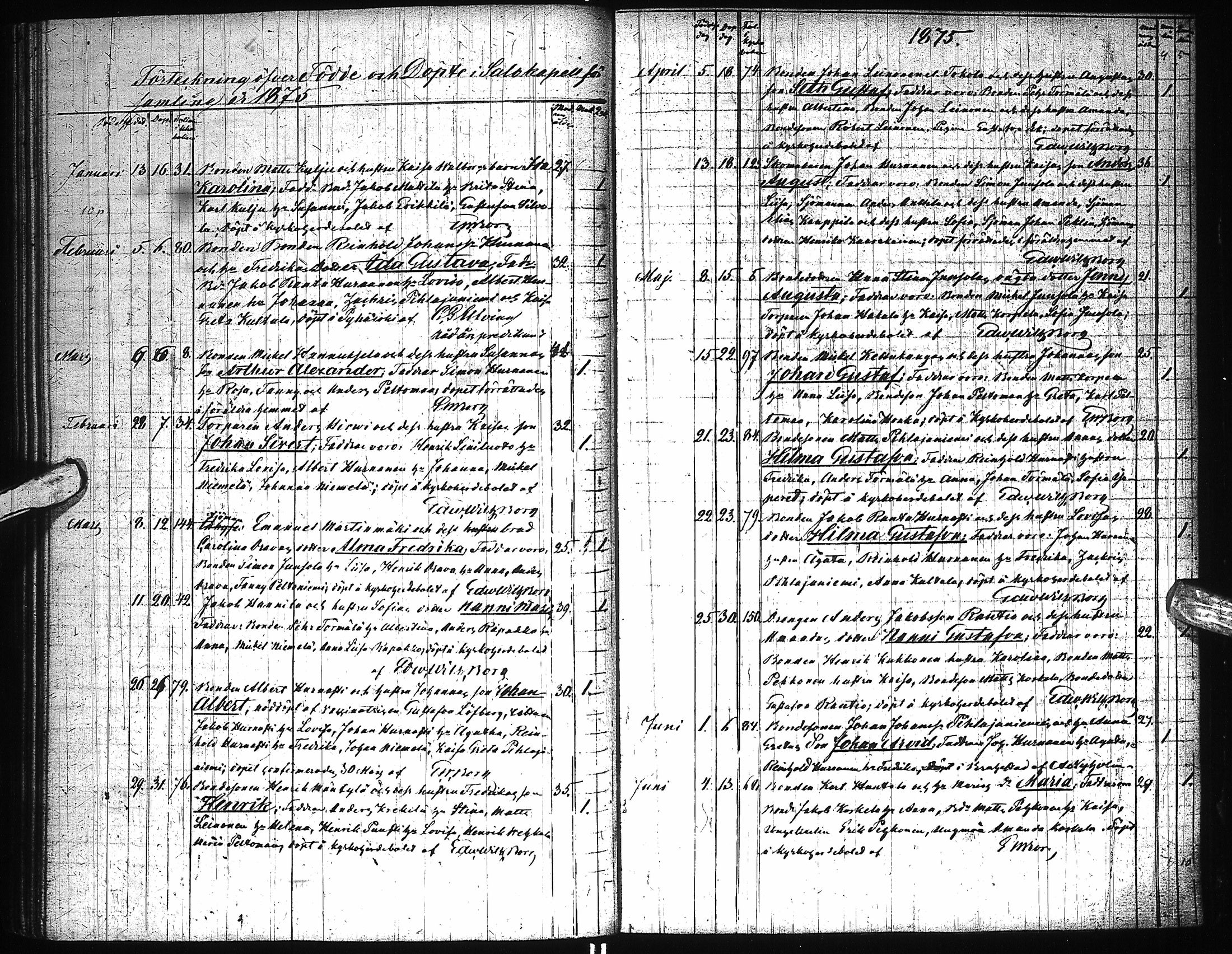 [ ../kirjat/Kirkonkirjat/saloinen/syntyneet_1839-1884_ik547/kuvat/144.jpg ]