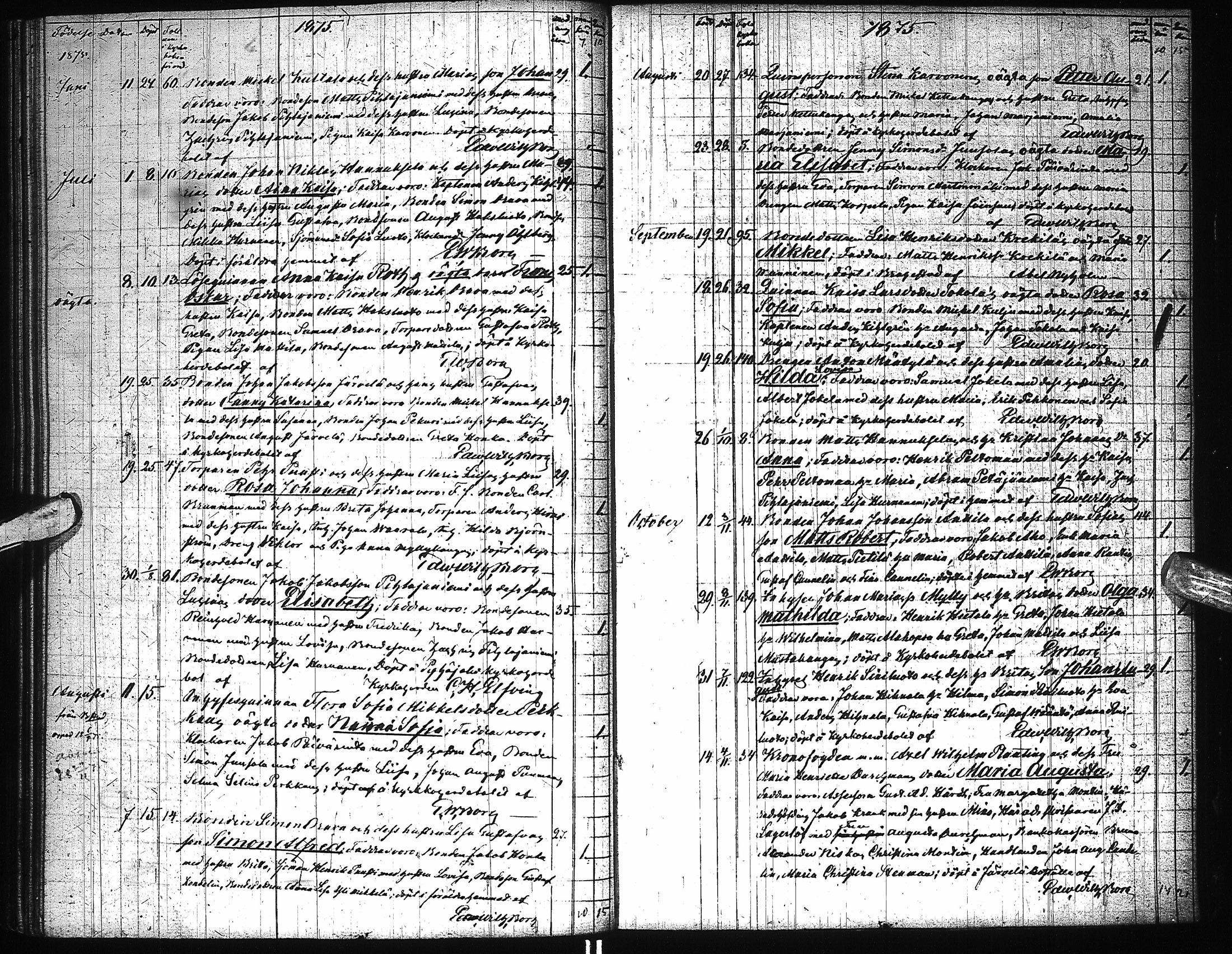 [ ../kirjat/Kirkonkirjat/saloinen/syntyneet_1839-1884_ik547/kuvat/145.jpg ]