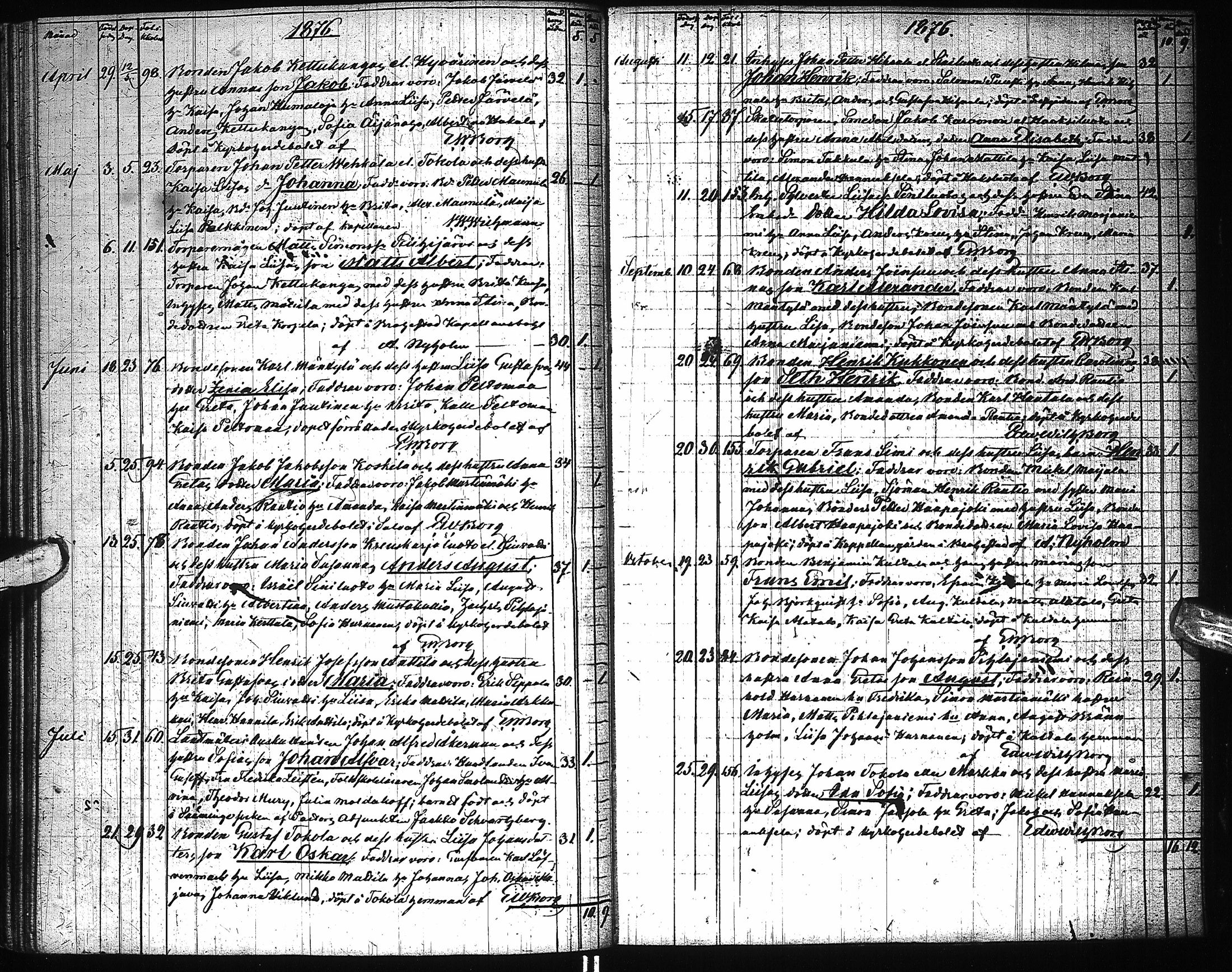 [ ../kirjat/Kirkonkirjat/saloinen/syntyneet_1839-1884_ik547/kuvat/147.jpg ]