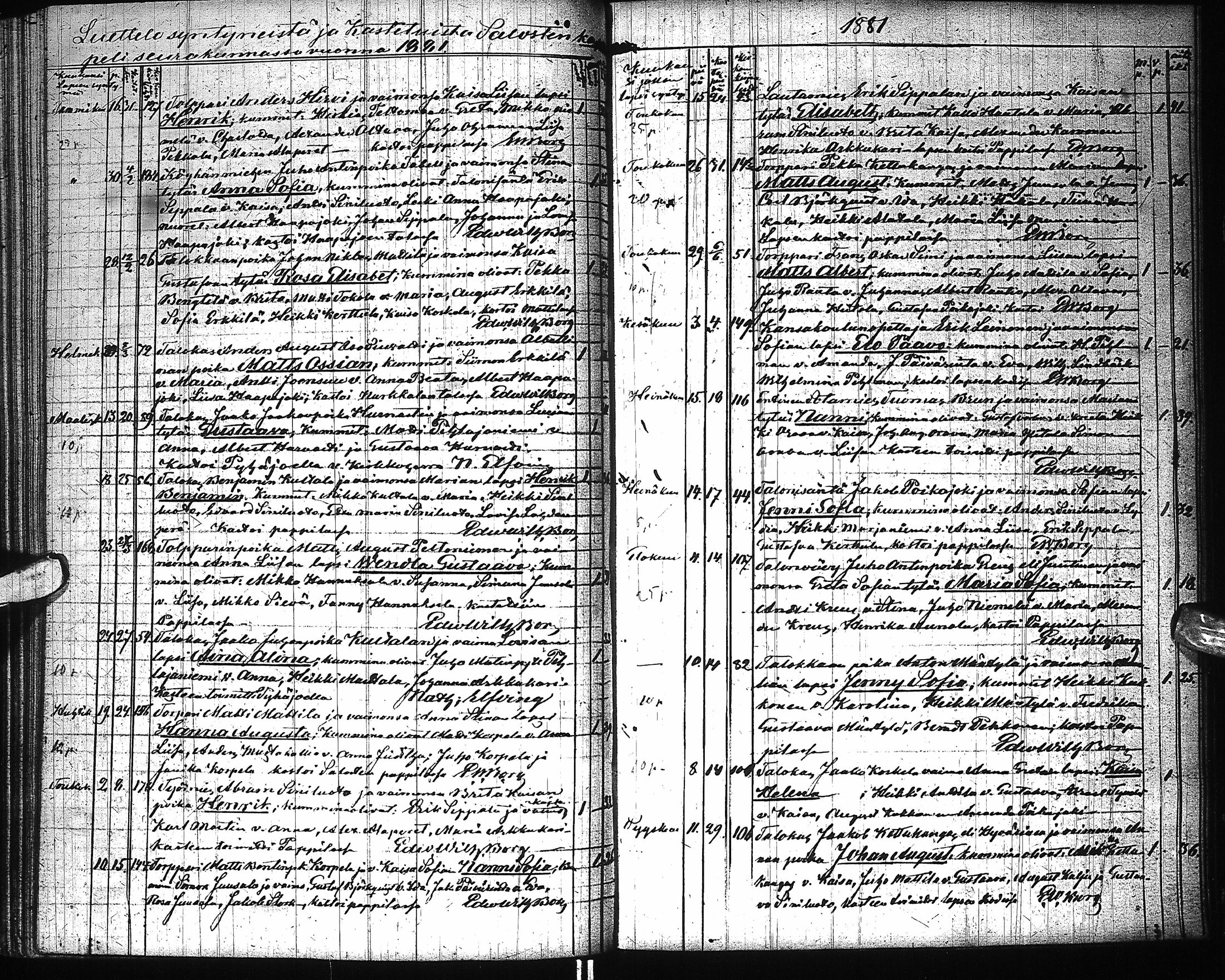 [ ../kirjat/Kirkonkirjat/saloinen/syntyneet_1839-1884_ik547/kuvat/160.jpg ]