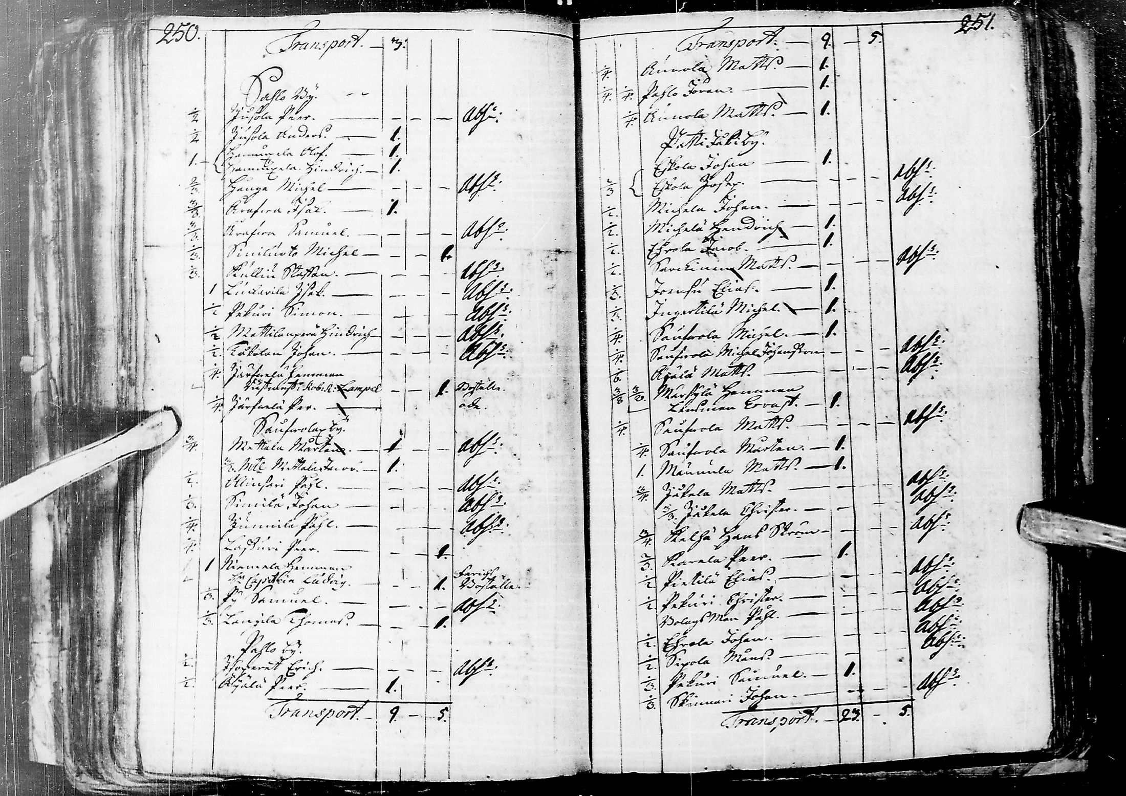 [ ../kirjat/Kirkonkirjat/saloinen/tarkastuspoytakirjoja_1668-1758_ik548/kuvat/130.jpg ]