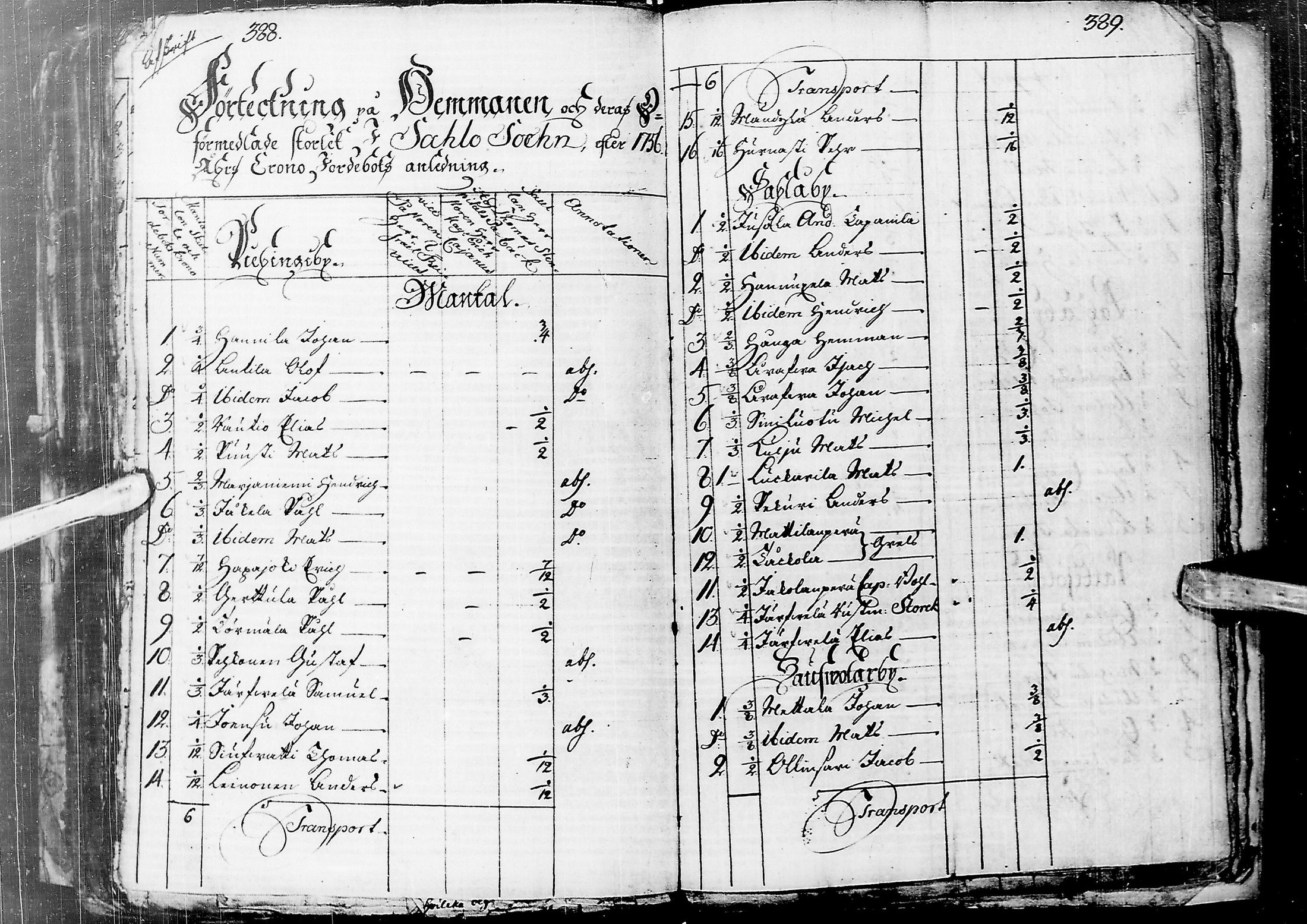 [ ../kirjat/Kirkonkirjat/saloinen/tarkastuspoytakirjoja_1668-1758_ik548/kuvat/203.jpg ]