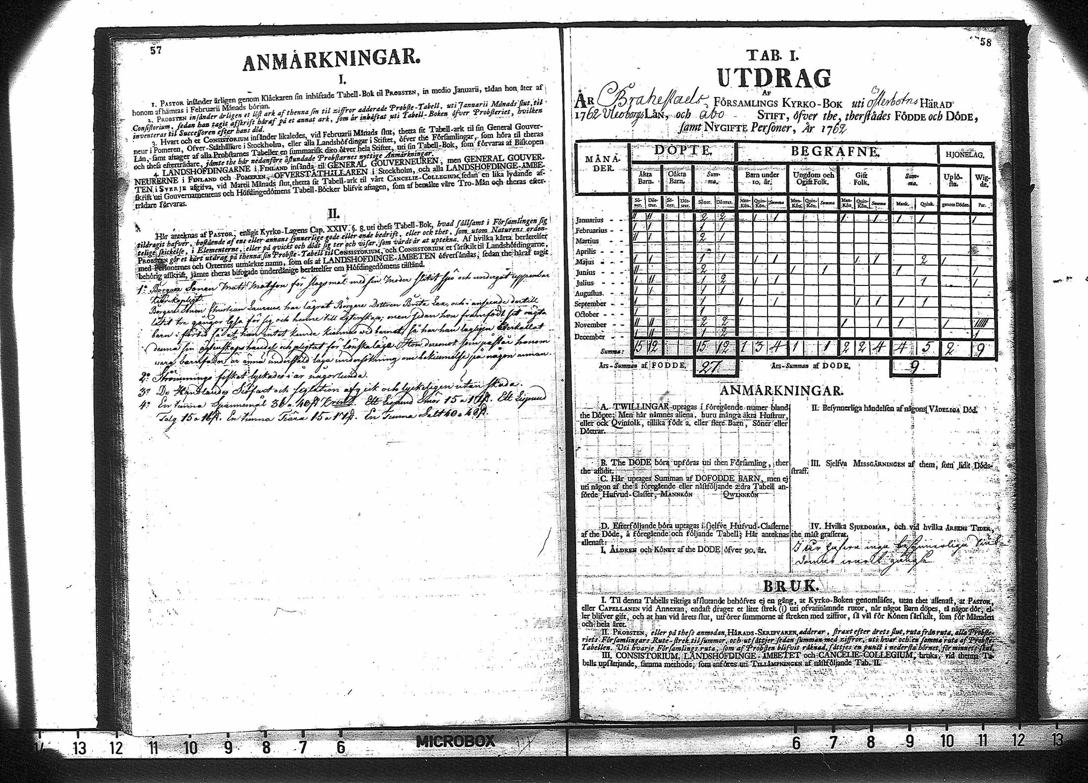 [ ../kirjat/Kirkonkirjat/saloinen/vakilukutauluja_1749-1773_va180/kuvat/31.jpg ]