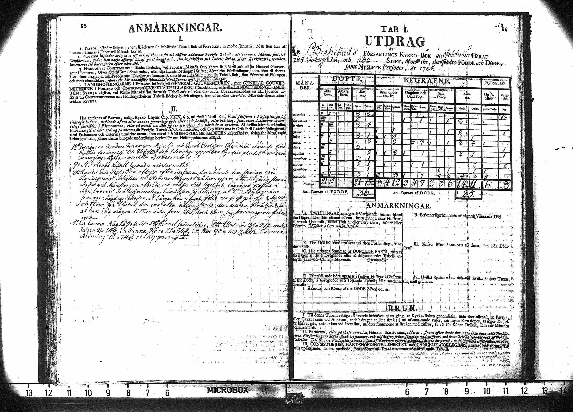 [ ../kirjat/Kirkonkirjat/saloinen/vakilukutauluja_1749-1773_va180/kuvat/35.jpg ]