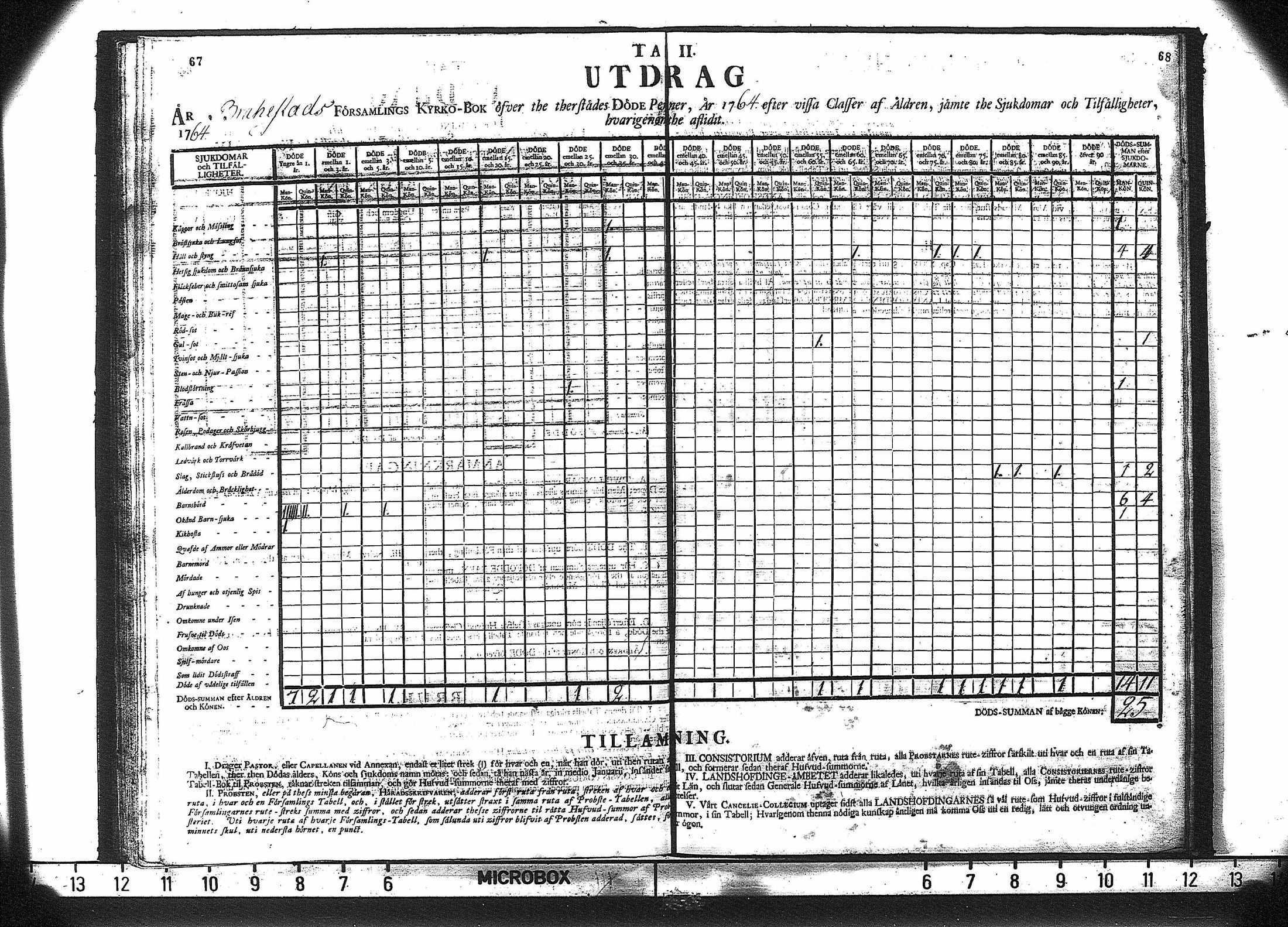 [ ../kirjat/Kirkonkirjat/saloinen/vakilukutauluja_1749-1773_va180/kuvat/36.jpg ]