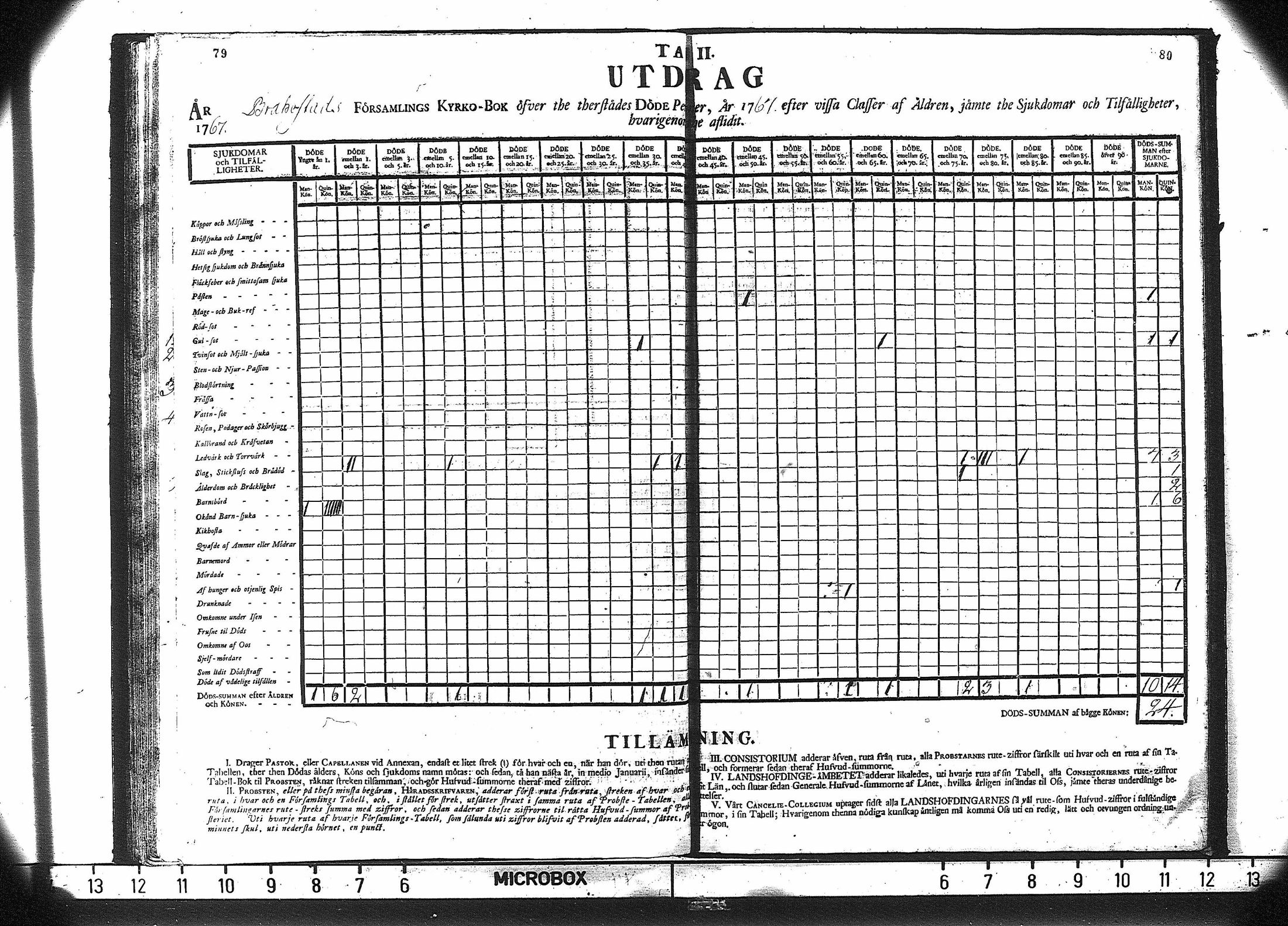 [ ../kirjat/Kirkonkirjat/saloinen/vakilukutauluja_1749-1773_va180/kuvat/42.jpg ]
