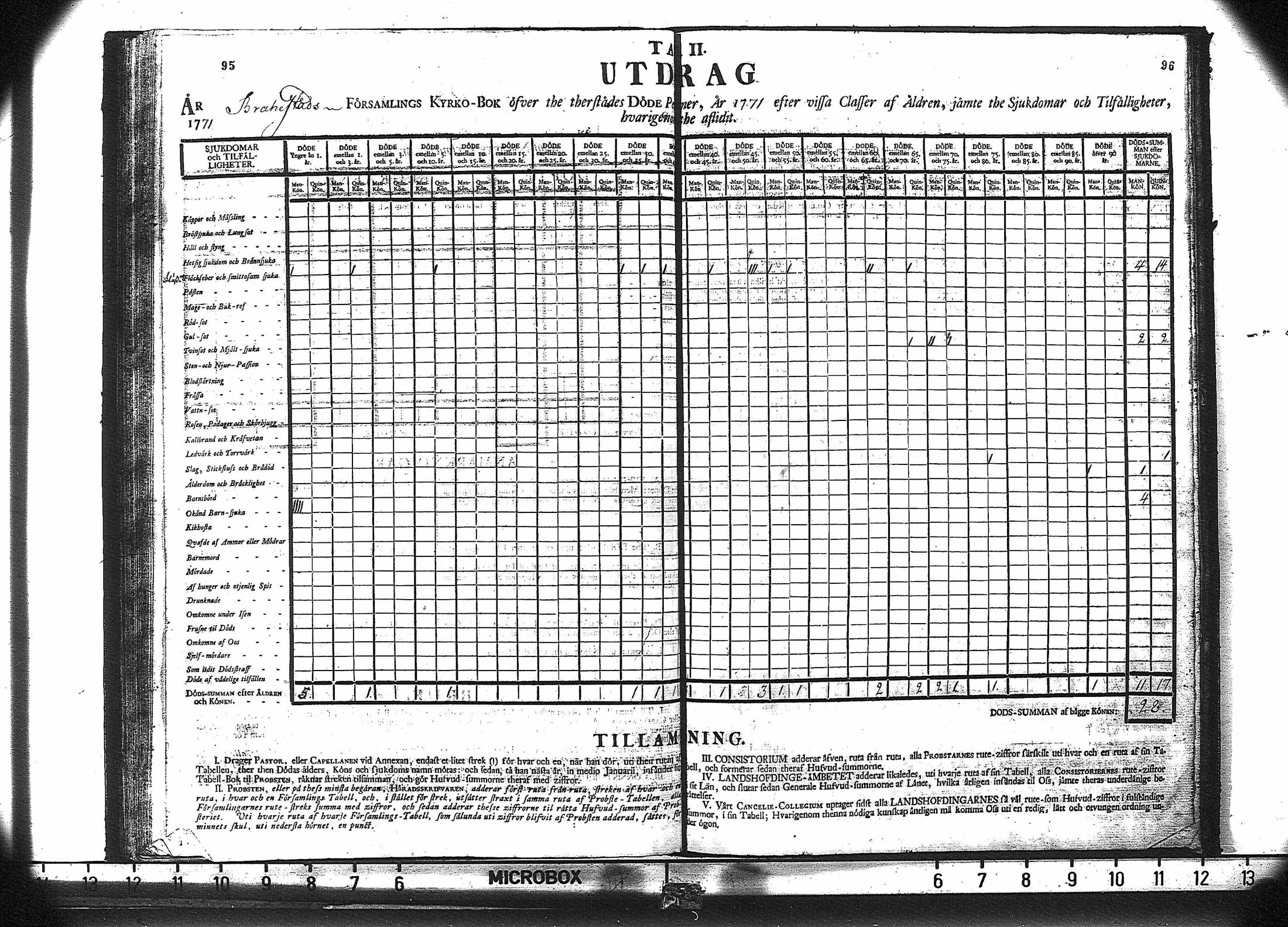 [ ../kirjat/Kirkonkirjat/saloinen/vakilukutauluja_1749-1773_va180/kuvat/50.jpg ]