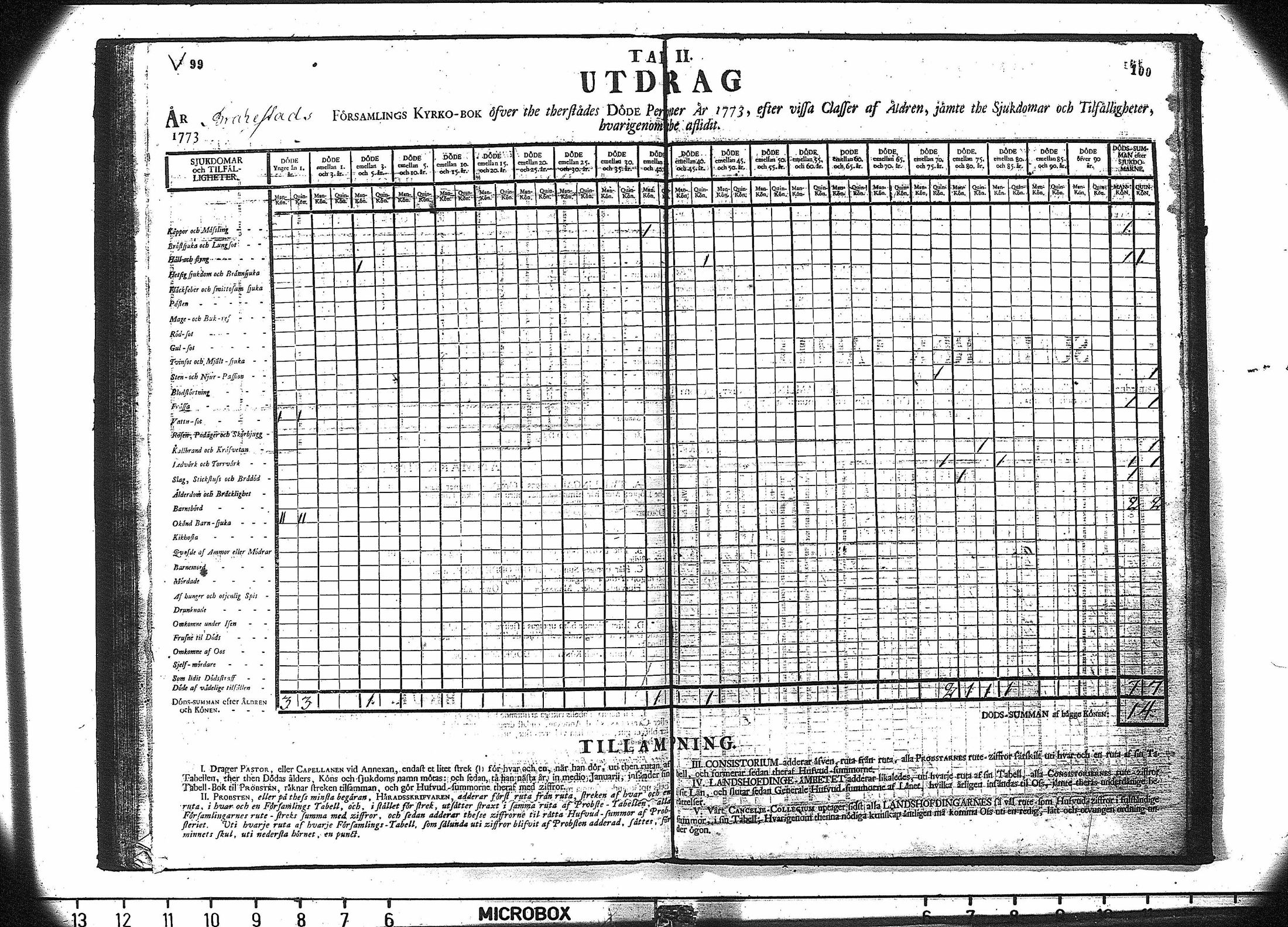 [ ../kirjat/Kirkonkirjat/saloinen/vakilukutauluja_1749-1773_va180/kuvat/52.jpg ]