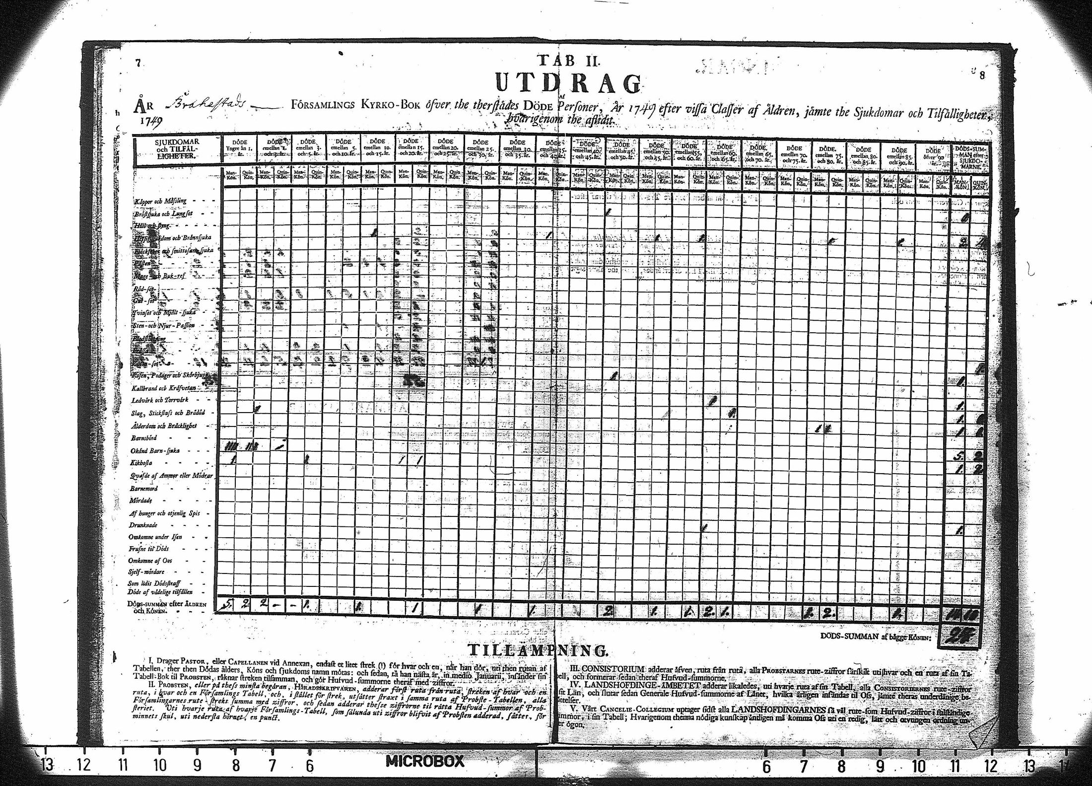 [ ../kirjat/Kirkonkirjat/saloinen/vakilukutauluja_1749-1773_va180/kuvat/6.jpg ]
