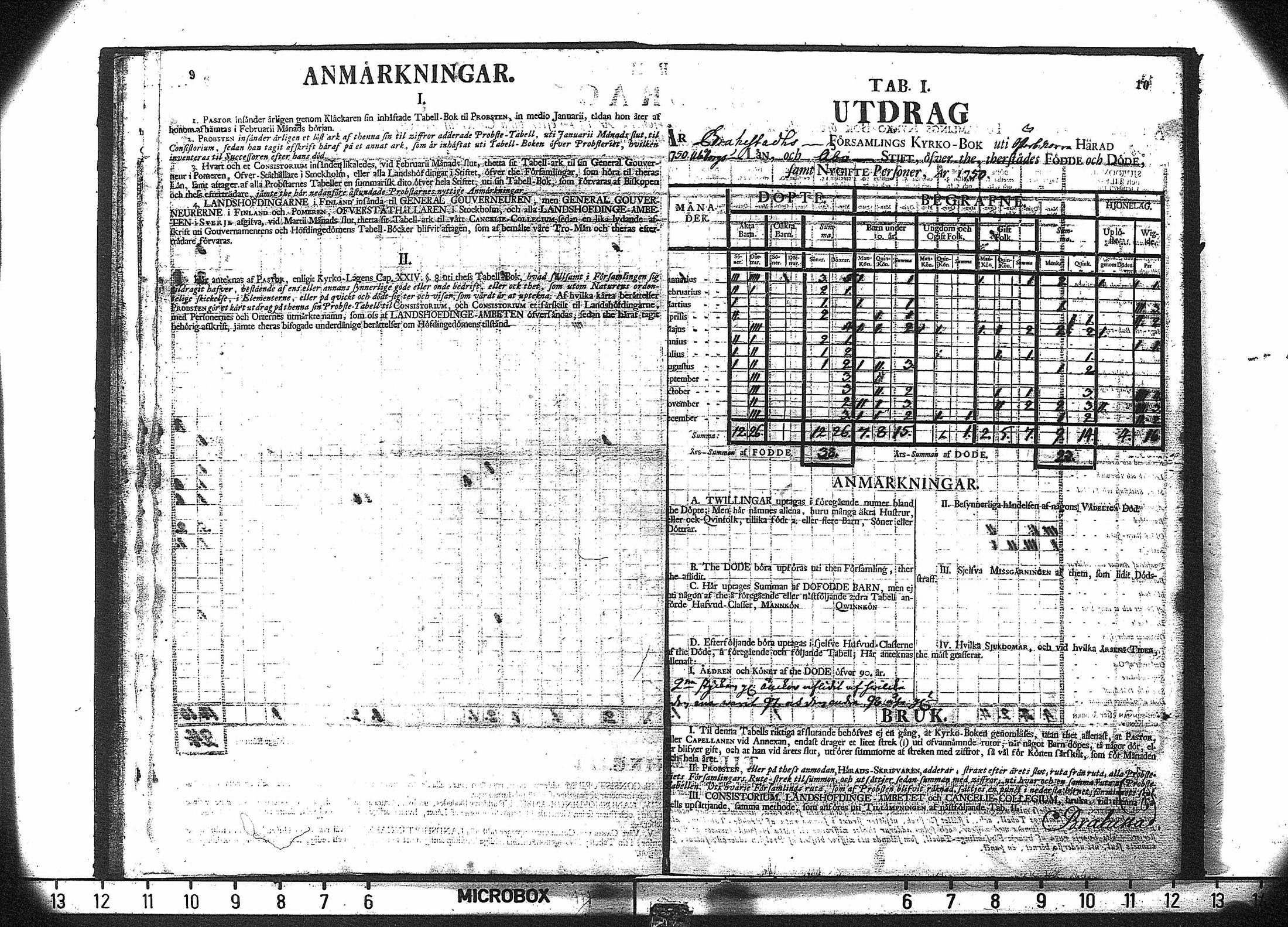 [ ../kirjat/Kirkonkirjat/saloinen/vakilukutauluja_1749-1773_va180/kuvat/7.jpg ]