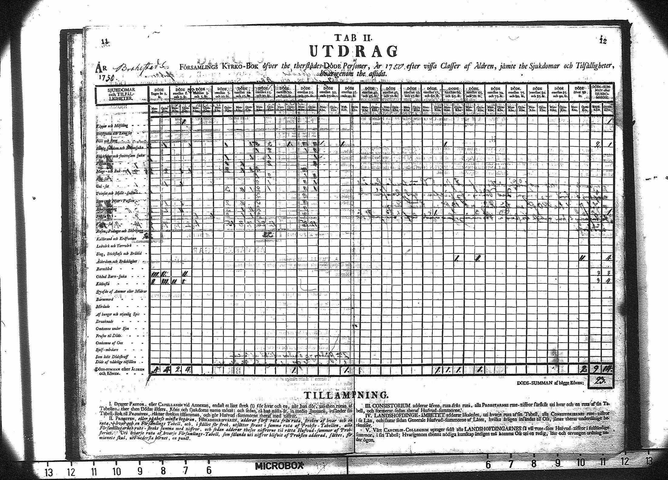 [ ../kirjat/Kirkonkirjat/saloinen/vakilukutauluja_1749-1773_va180/kuvat/8.jpg ]