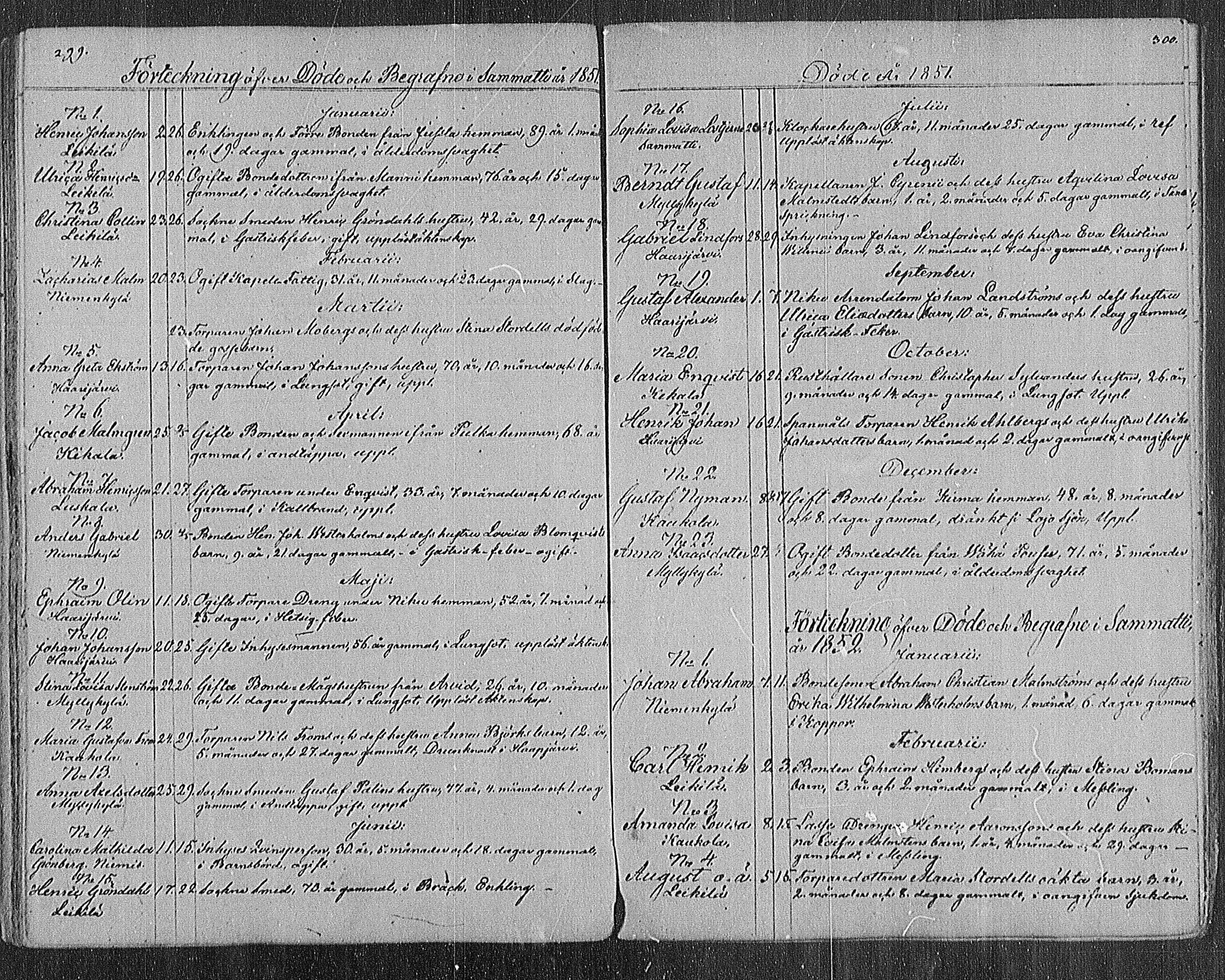 [ ../kirjat/Kirkonkirjat/sammatti/kuolleet_1834-1886_mko34-35/kuvat/14.jpg ]