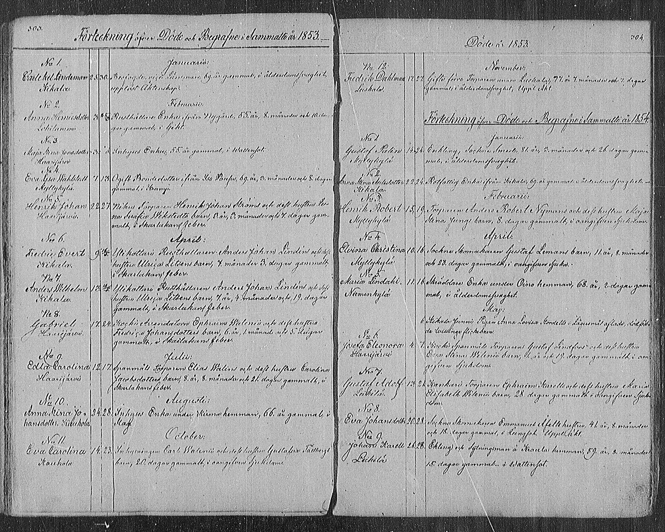 [ ../kirjat/Kirkonkirjat/sammatti/kuolleet_1834-1886_mko34-35/kuvat/16.jpg ]