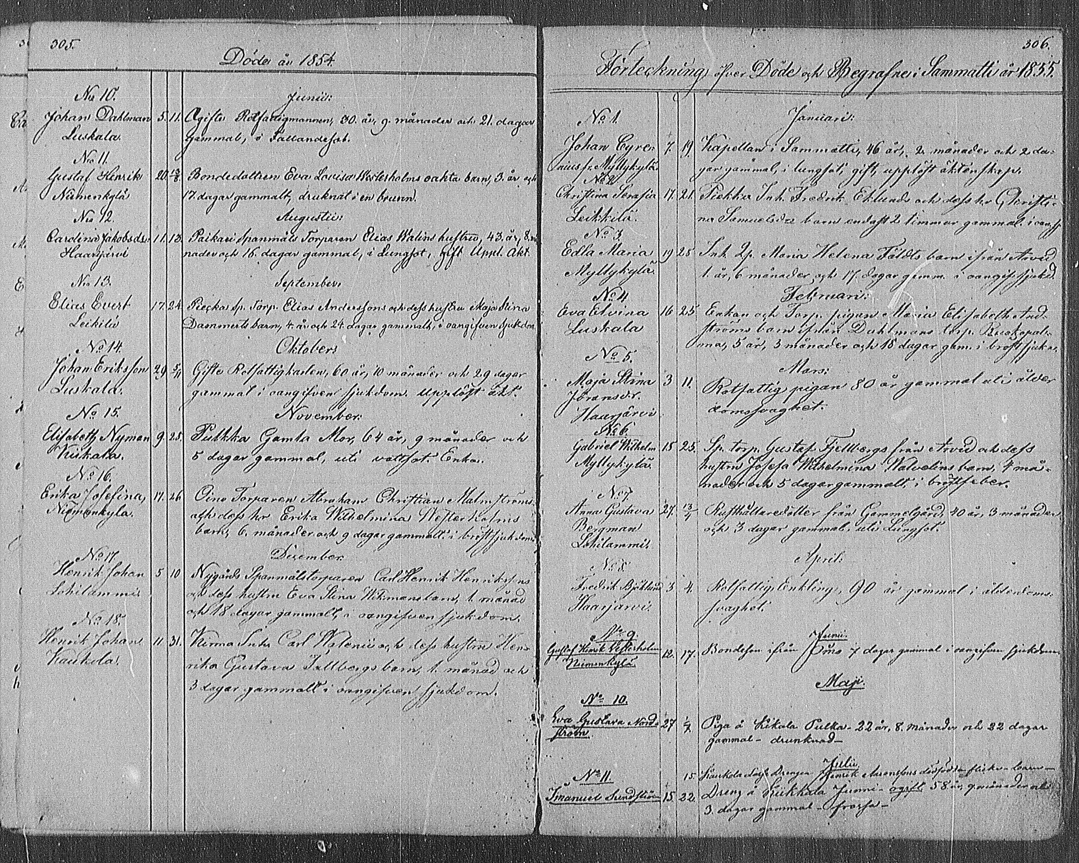 [ ../kirjat/Kirkonkirjat/sammatti/kuolleet_1834-1886_mko34-35/kuvat/17.jpg ]