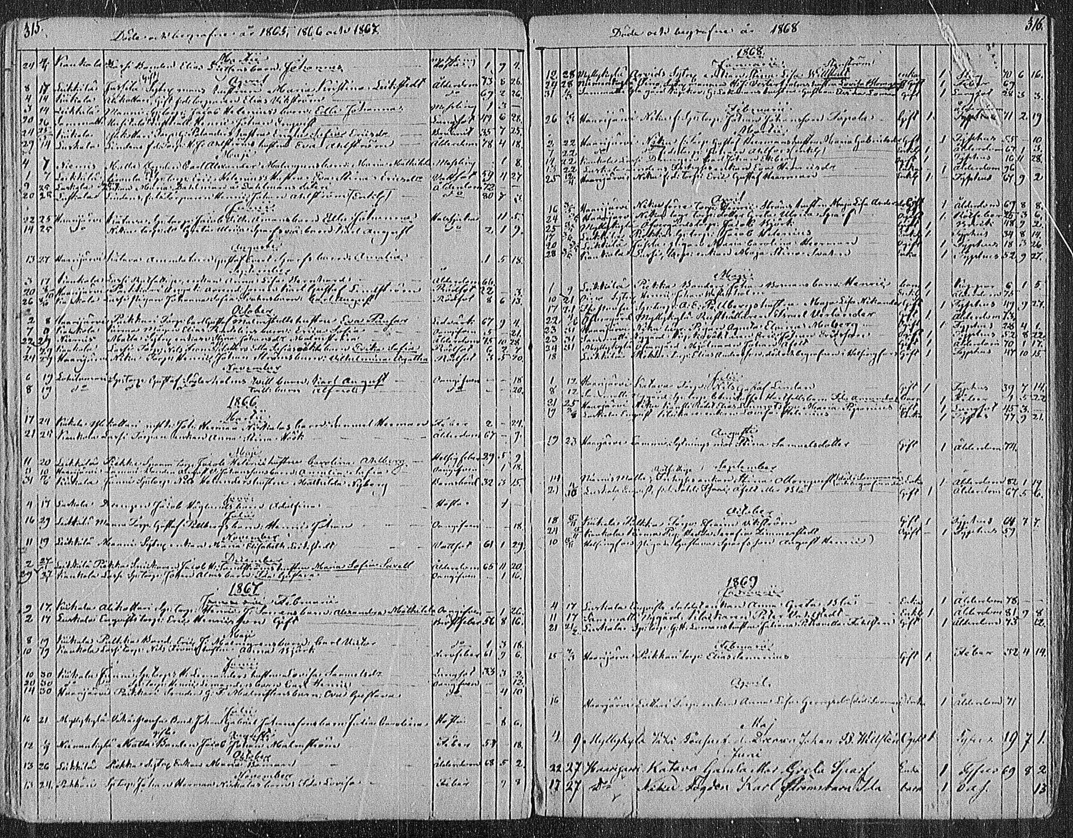 [ ../kirjat/Kirkonkirjat/sammatti/kuolleet_1834-1886_mko34-35/kuvat/22.jpg ]