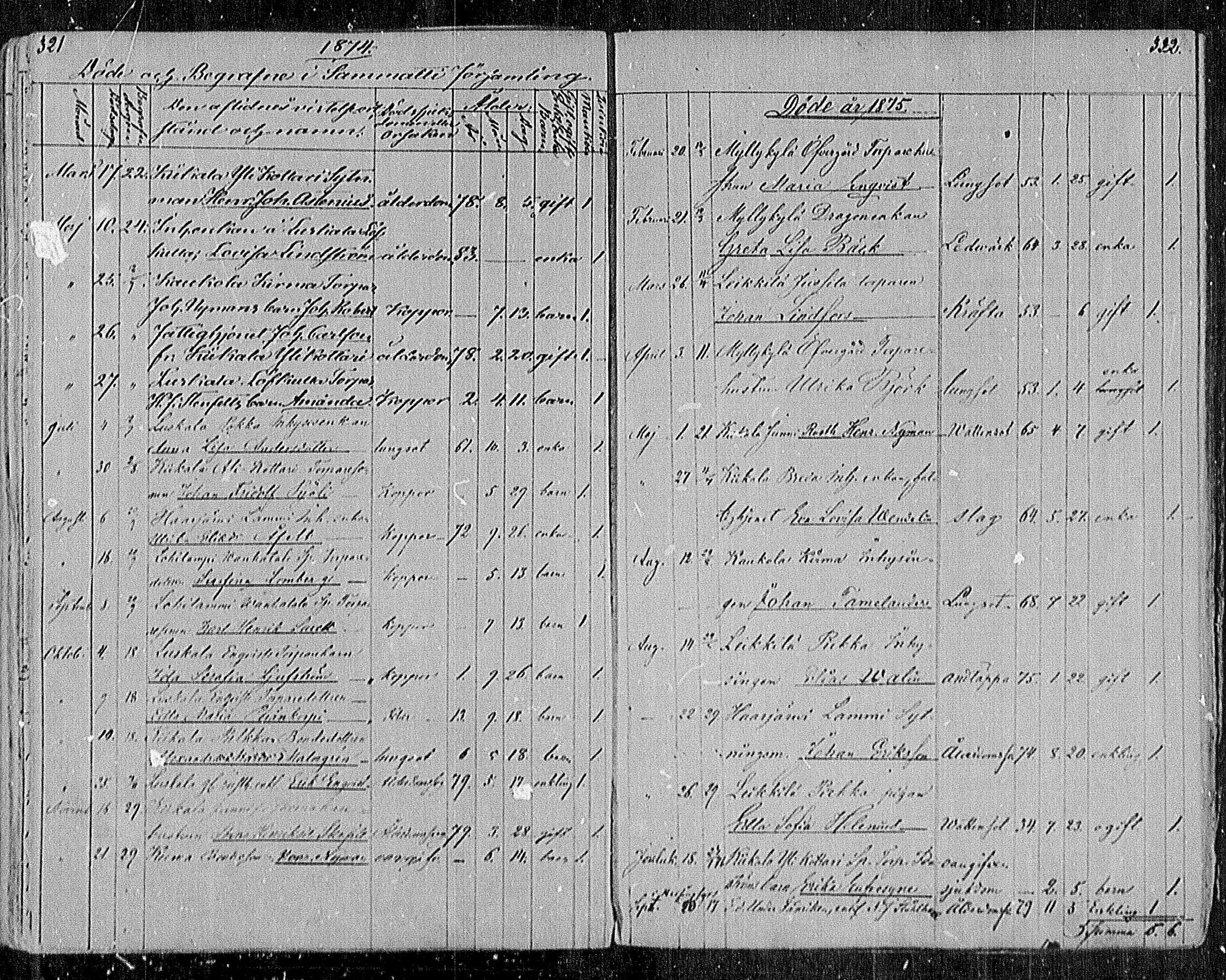[ ../kirjat/Kirkonkirjat/sammatti/kuolleet_1834-1886_mko34-35/kuvat/25.jpg ]